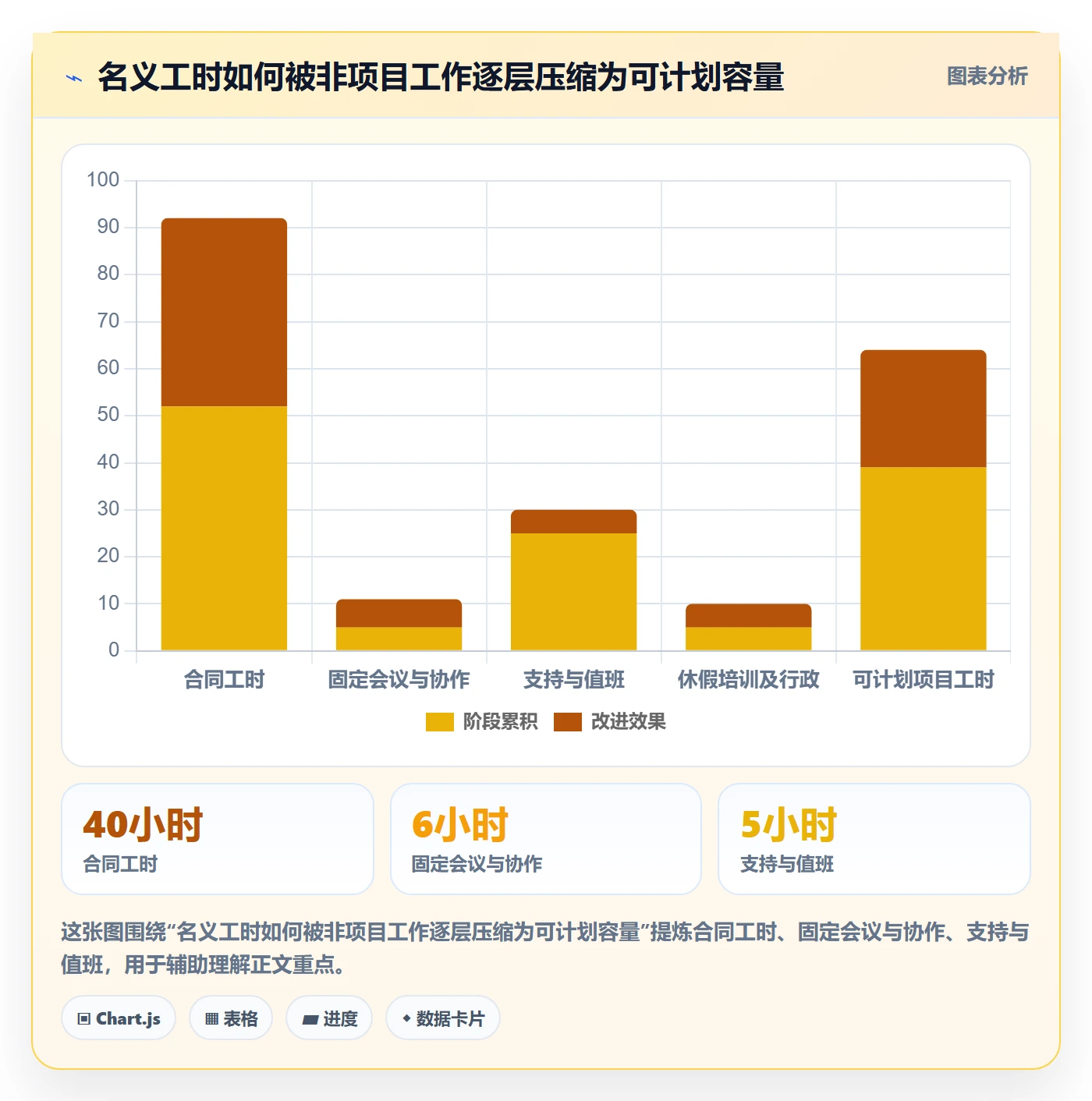 资源管理资源池教程：管理层流程优化，避坑指南