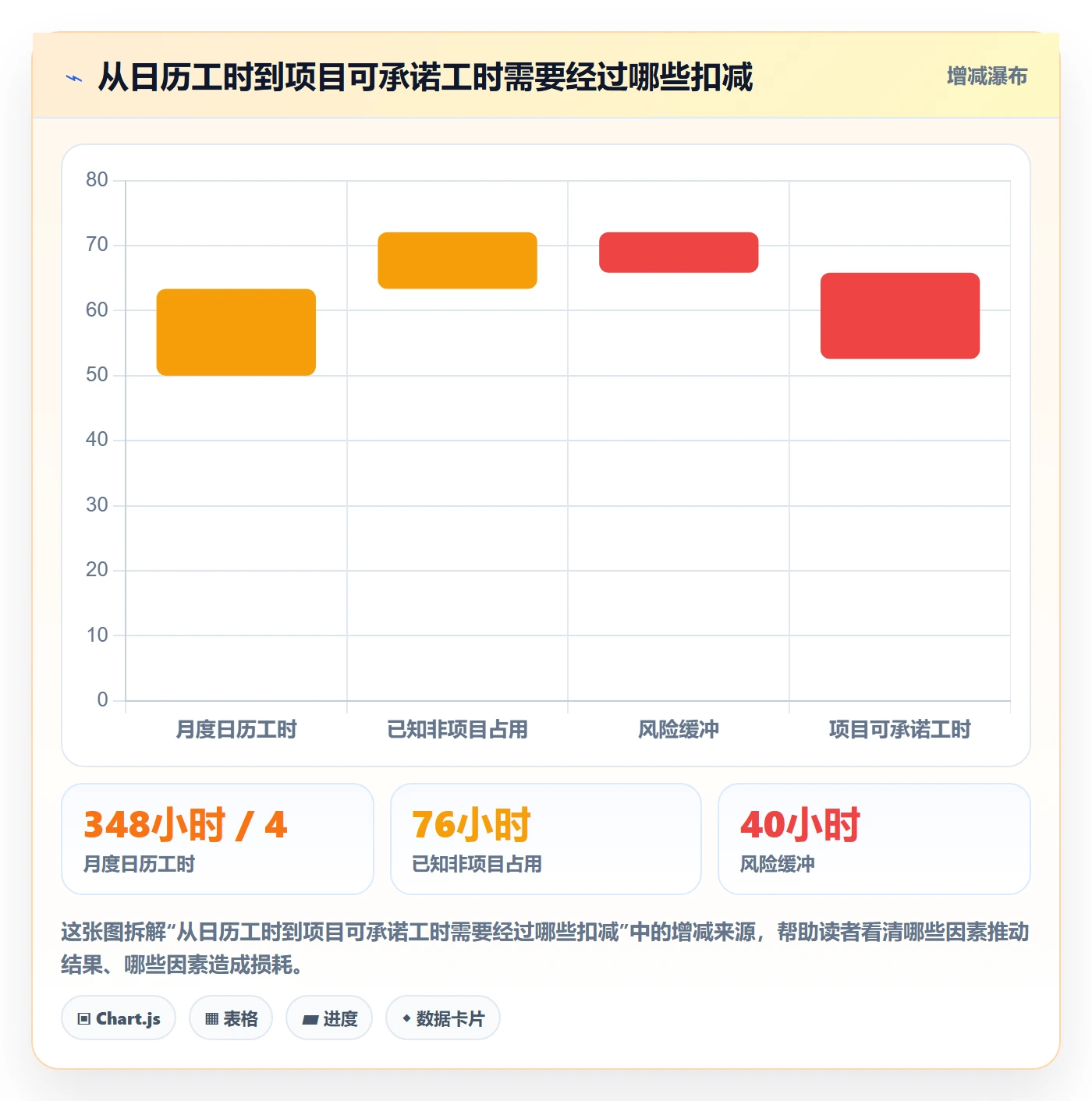 人力资源计划如何做好可用工时？研发团队协同管理与操作步骤