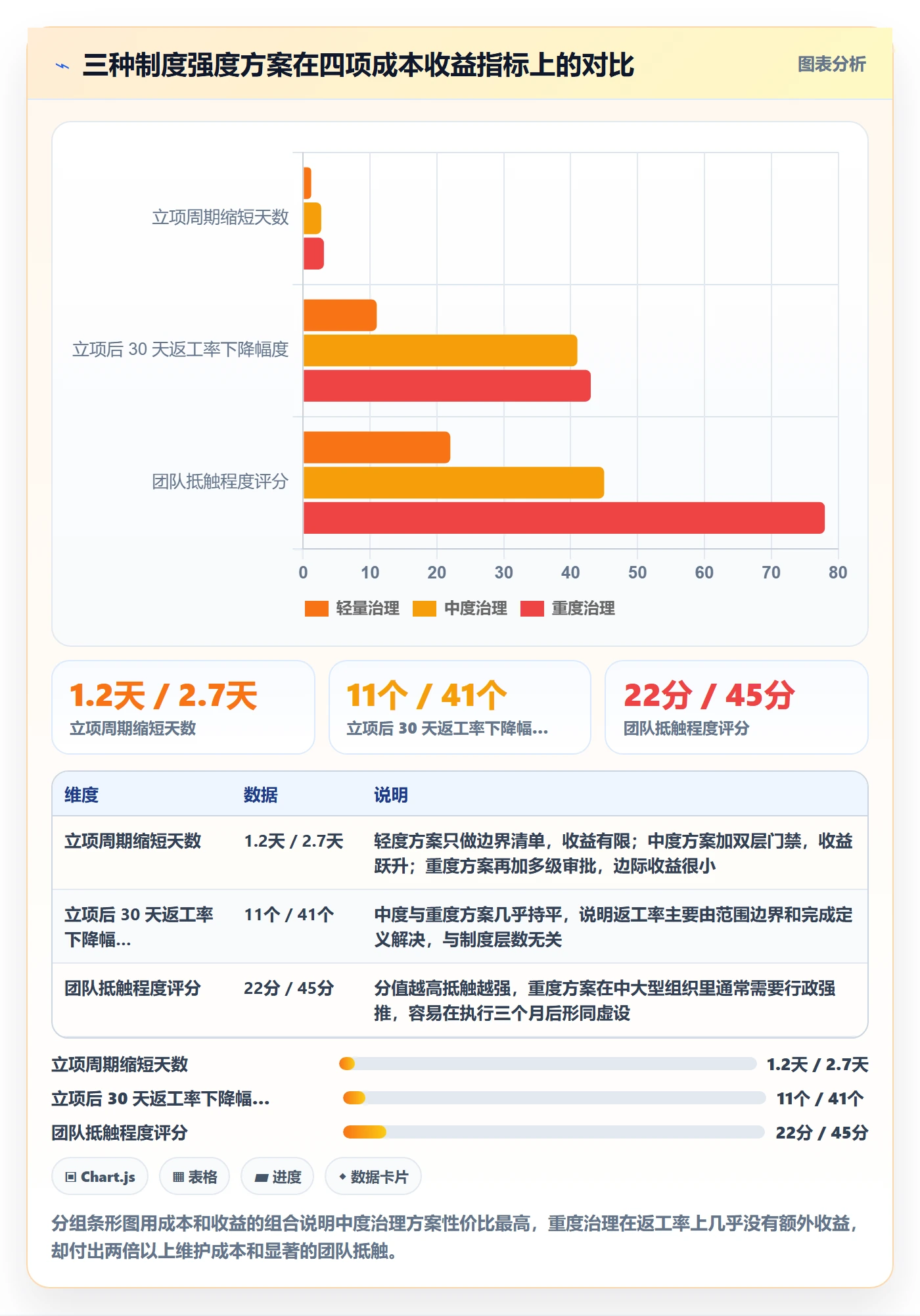 项目范围实操方法:跨部门团队提升项目立项效率的制度设计方法与模板