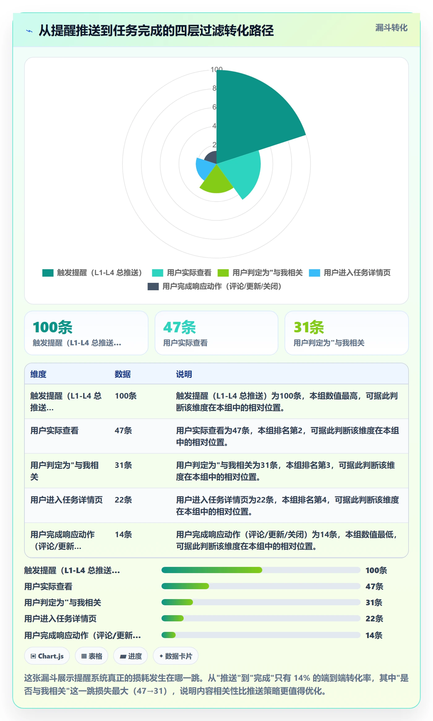 自动提醒怎么做?跨部门团队落地方案:任务提醒从0到1