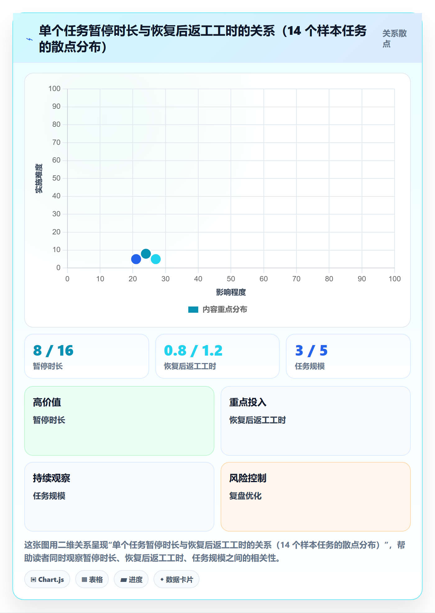 暂停管理指南:研发团队如何做好任务执行,效率提升全流程