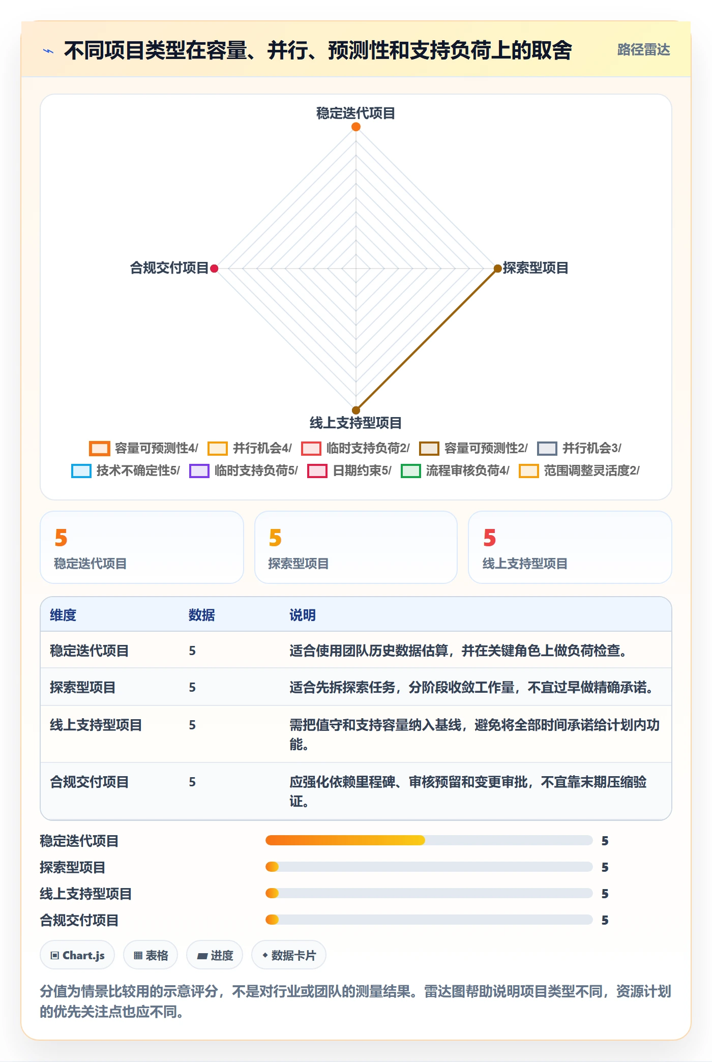工作量最佳实践：项目经理人力资源计划最佳实践，常见问题