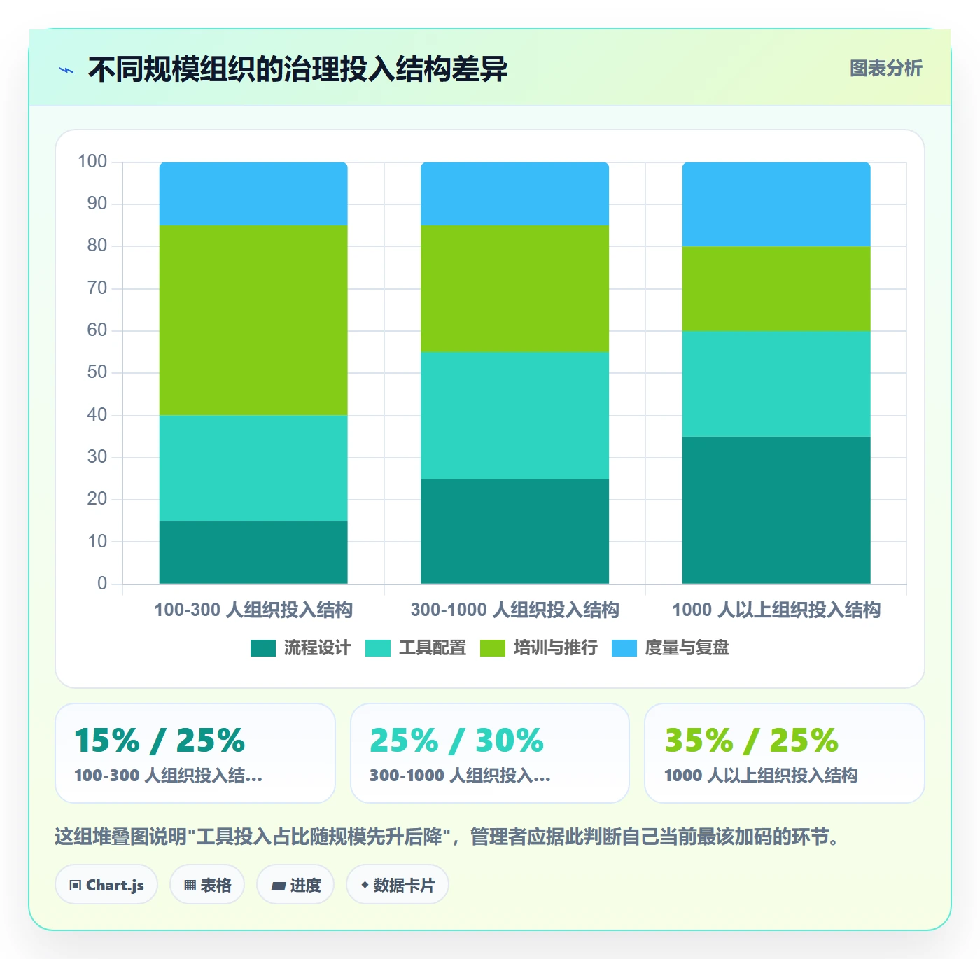 交付范围流程与规范：企业管理者项目范围效率提升关键指标