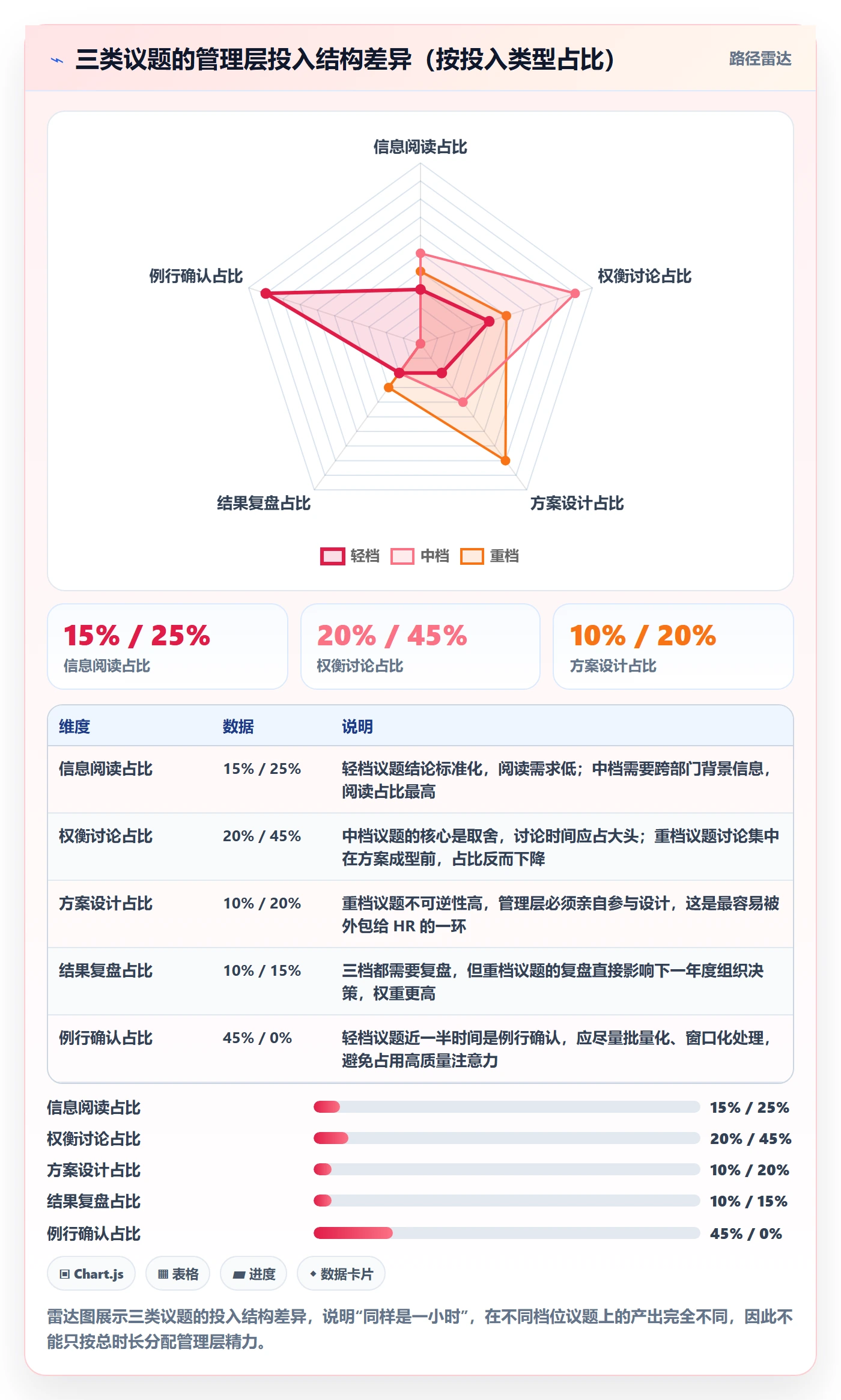 投入比例落地方案：管理层开展人力资源计划的流程优化案例解析