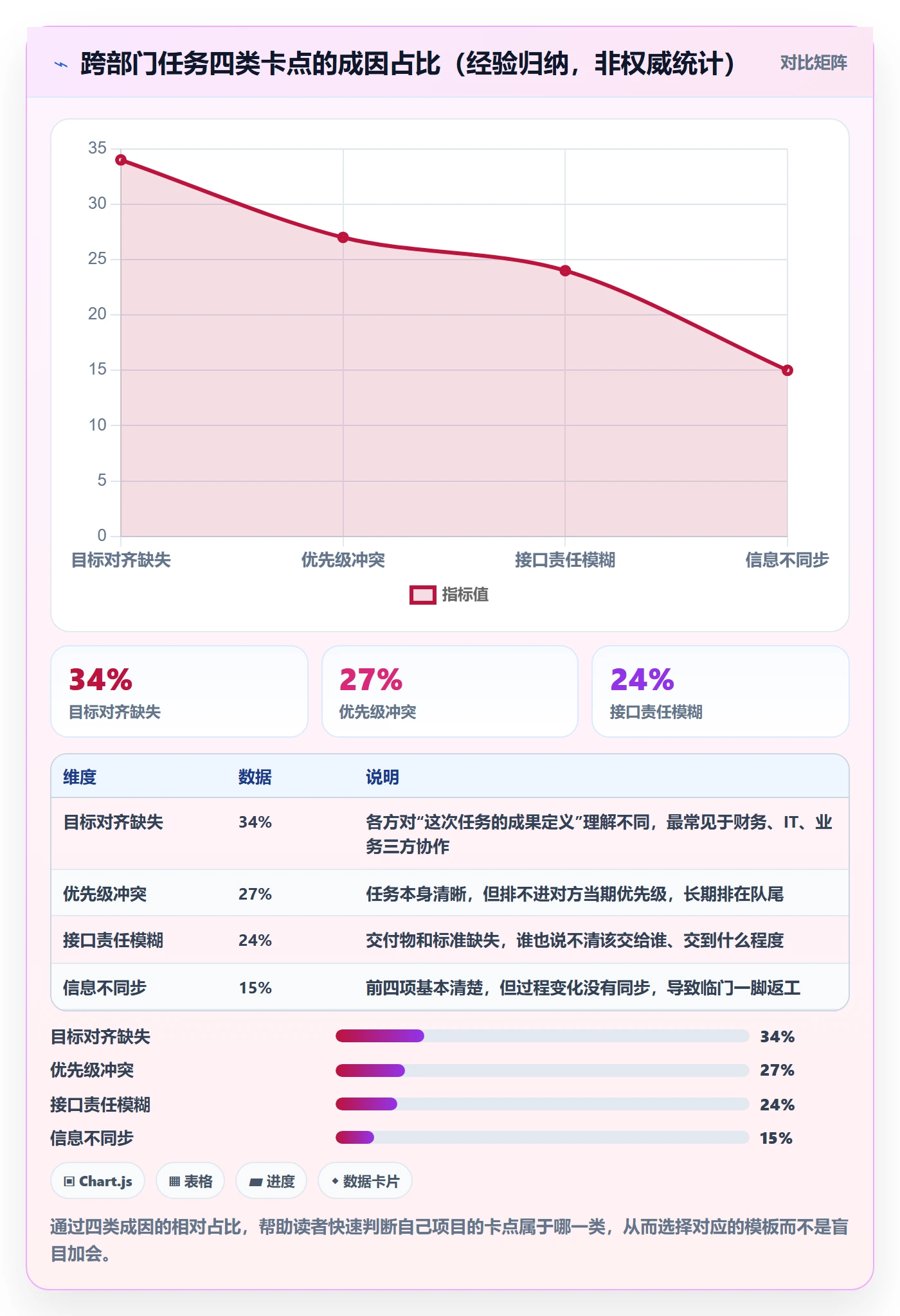 完成实操方法：跨部门团队提升任务执行效率的最佳实践方法与模板