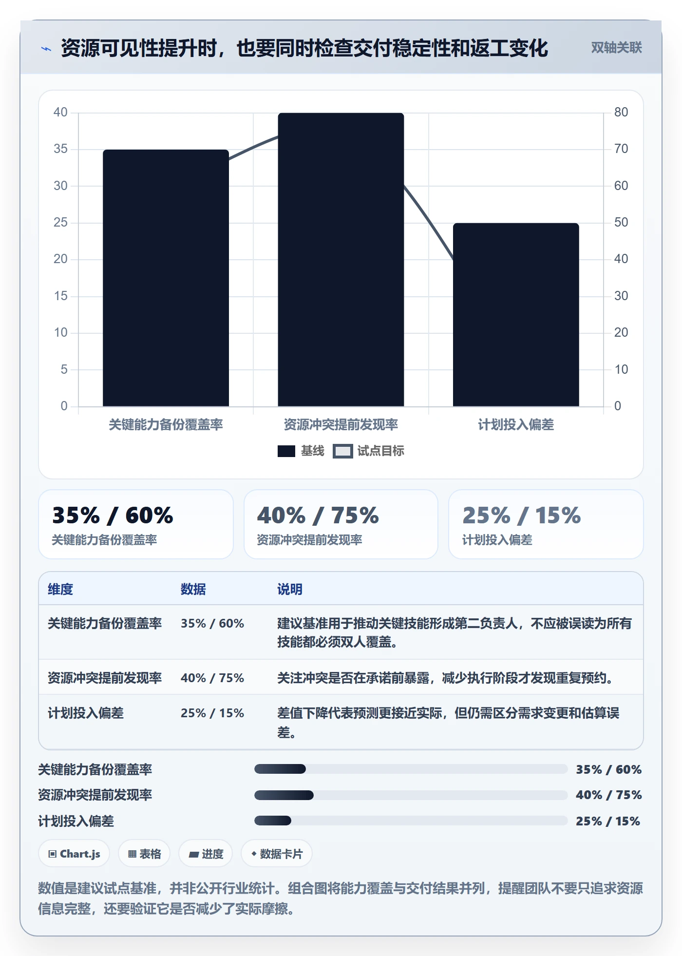 技能管理指南:研发团队如何做好资源管理,最佳实践全流程
