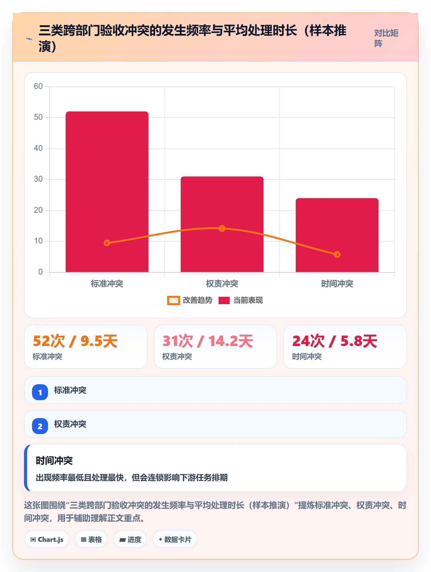 返工最佳实践:跨部门团队任务验收落地方案,常见问题