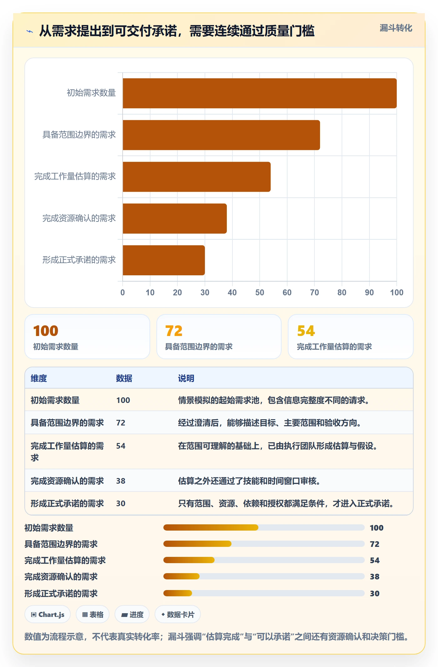 工作量流程与规范：PMO人力资源计划制度设计关键指标