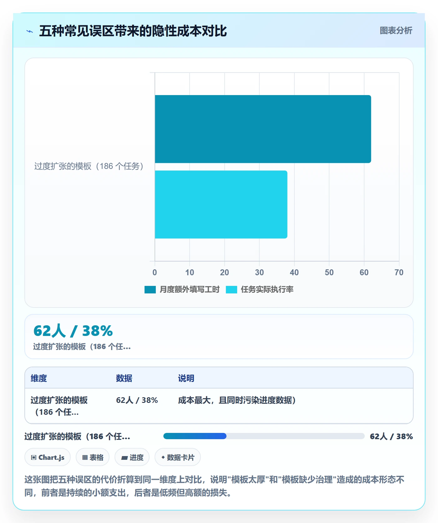 模板任务管理指南:产品经理如何做好项目模板,风险控制全流程