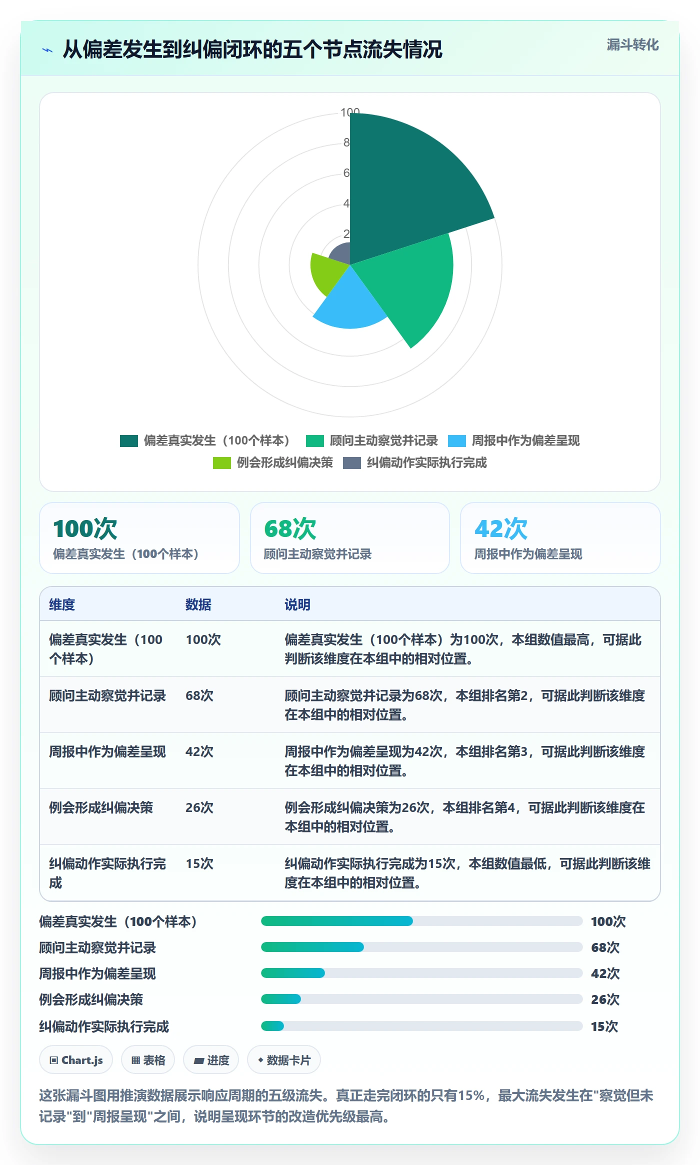 进度偏差落地方案:实施团队开展进度管理的效率提升案例解析