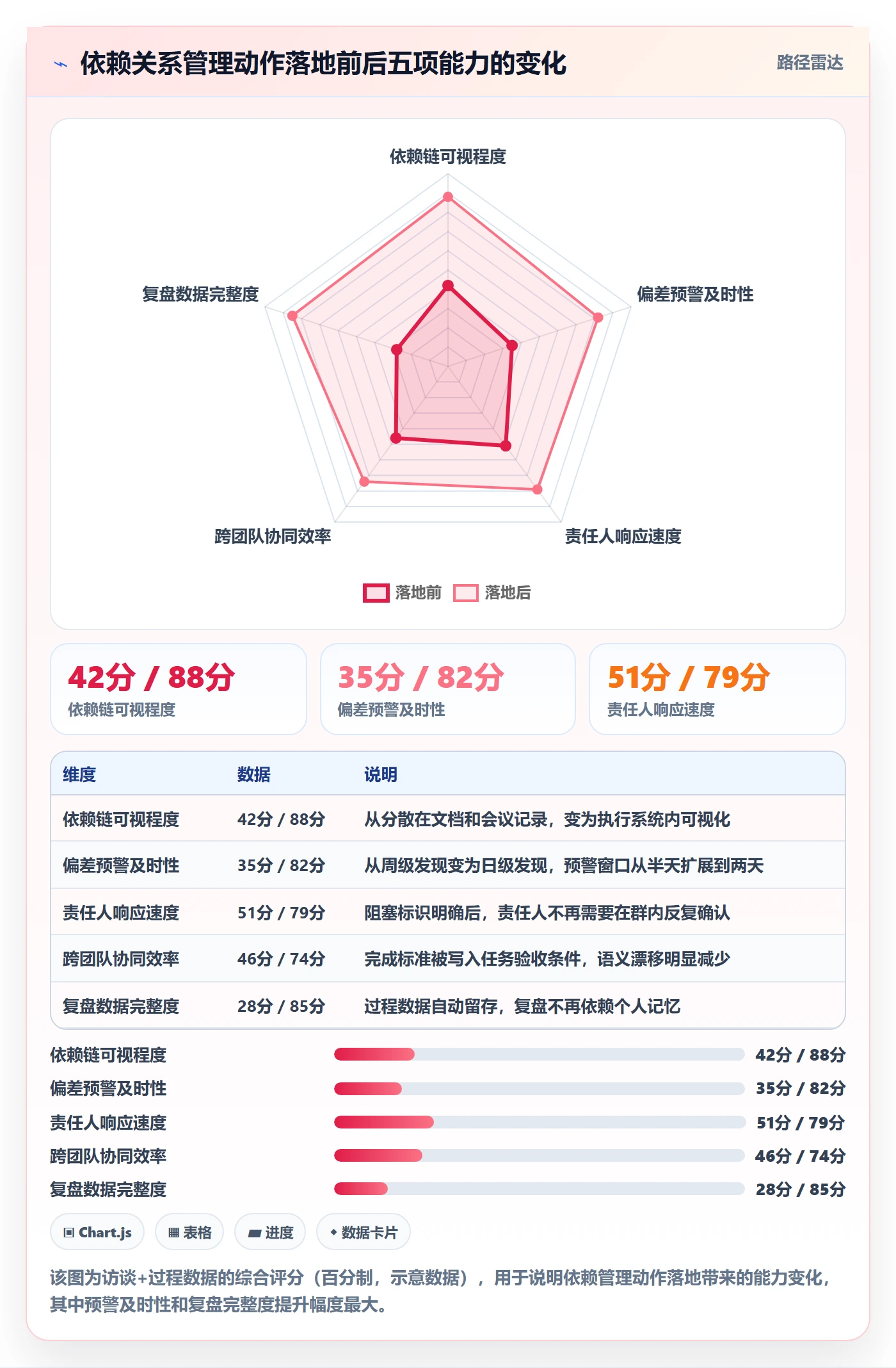 FS落地方案：项目负责人开展任务依赖的风险控制案例解析