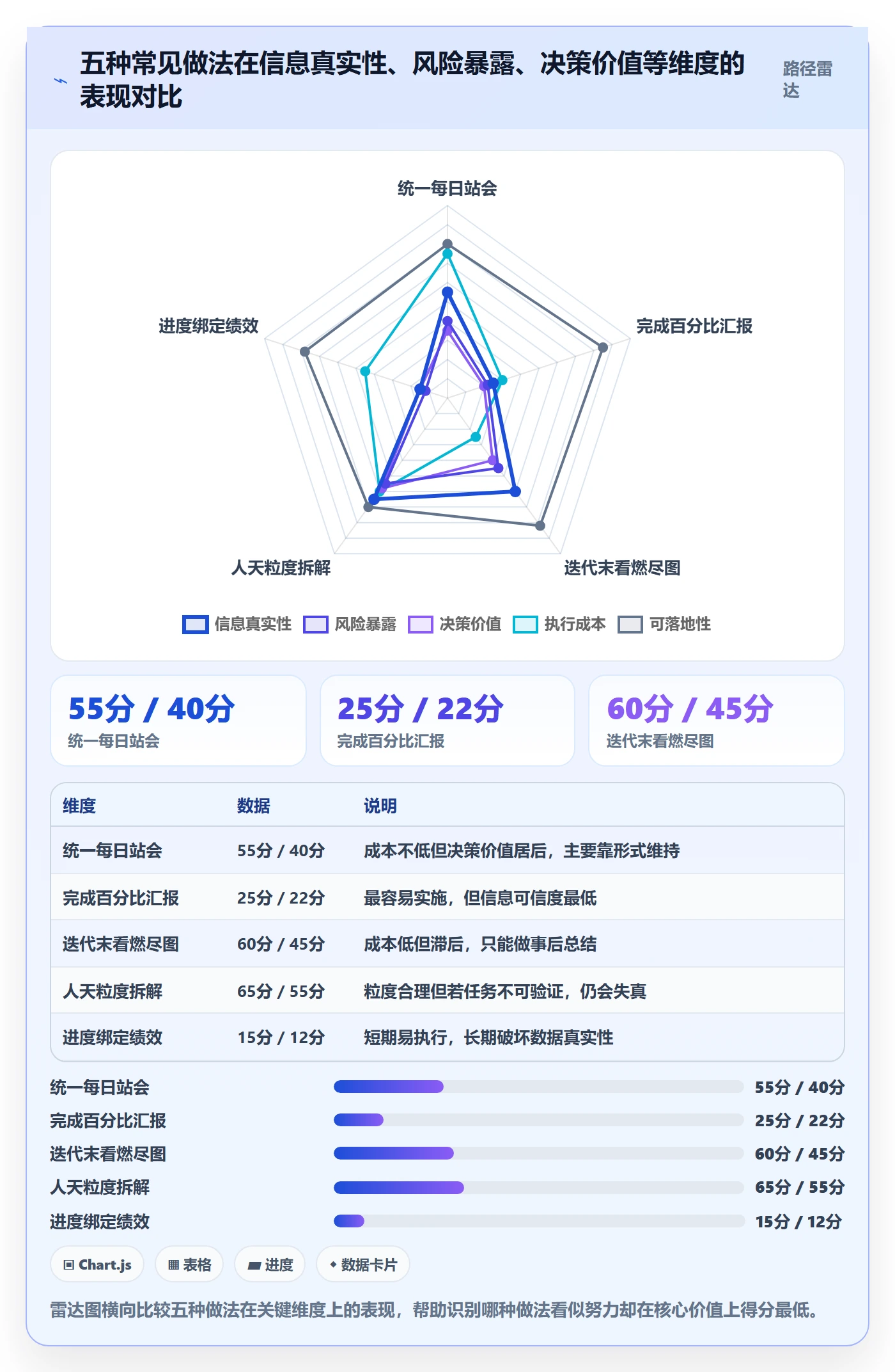 动态管理方法大全：研发团队进度跟踪制度设计落地清单