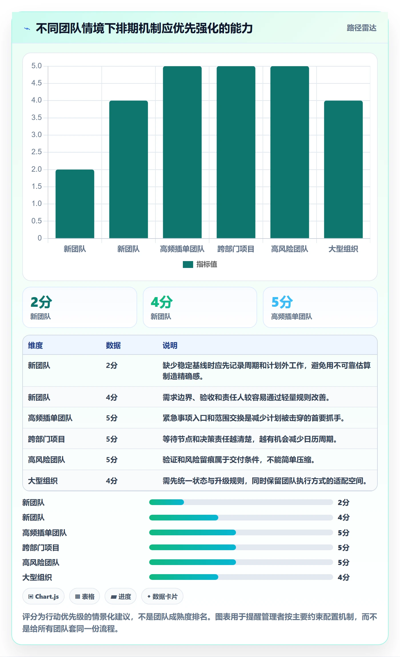 需求排期迭代规划教程：跨部门团队实操方法，避坑指南