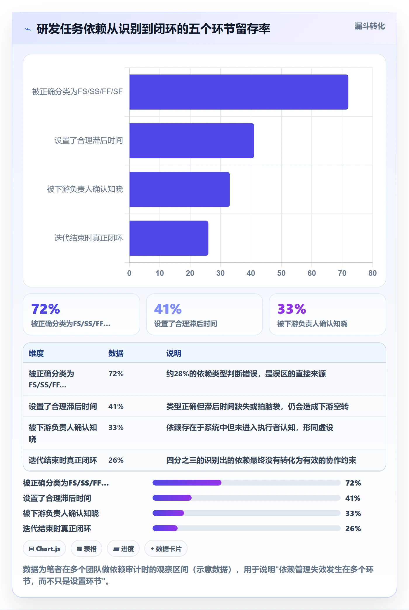 任务依赖SS教程:研发团队流程优化,避坑指南