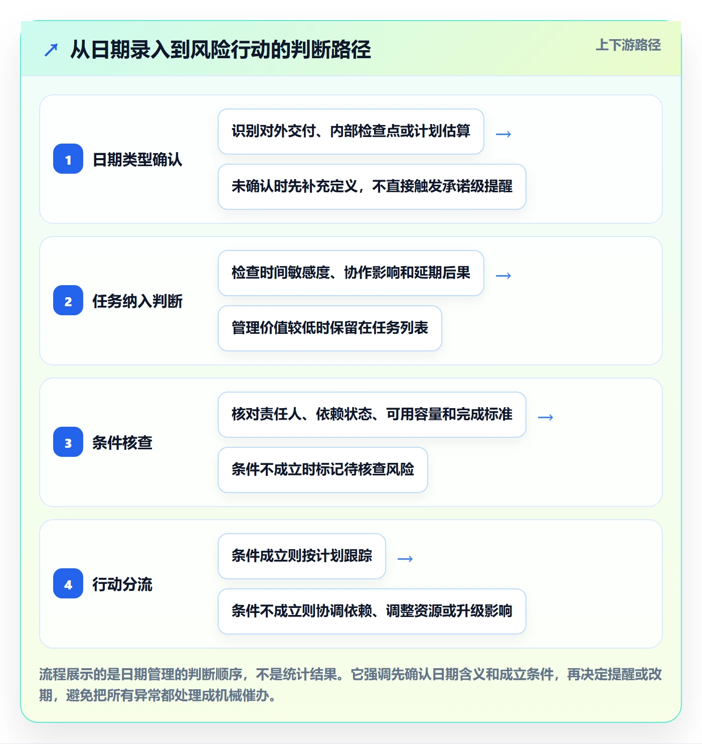 截止日期实操方法：项目负责人提升日历视图效率的效率提升方法与模板