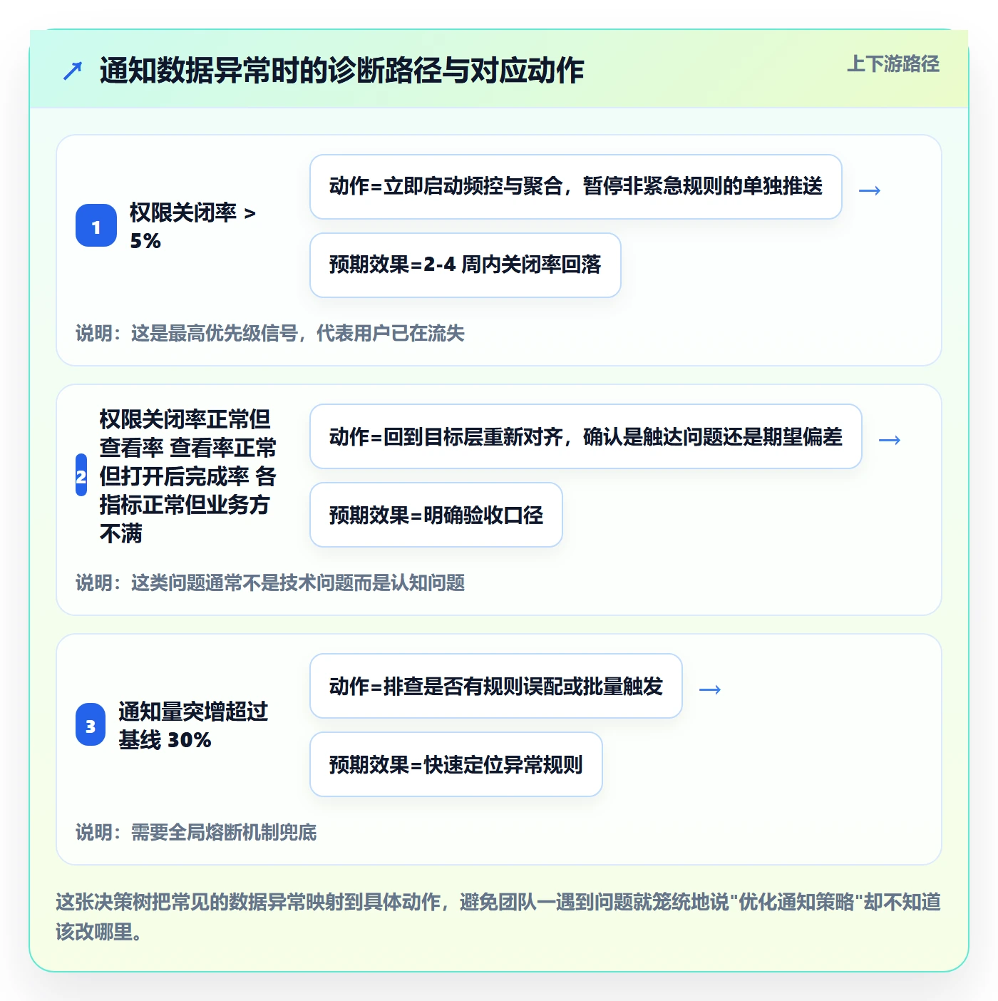 任务提醒如何做好消息通知?产品经理数据分析与操作步骤