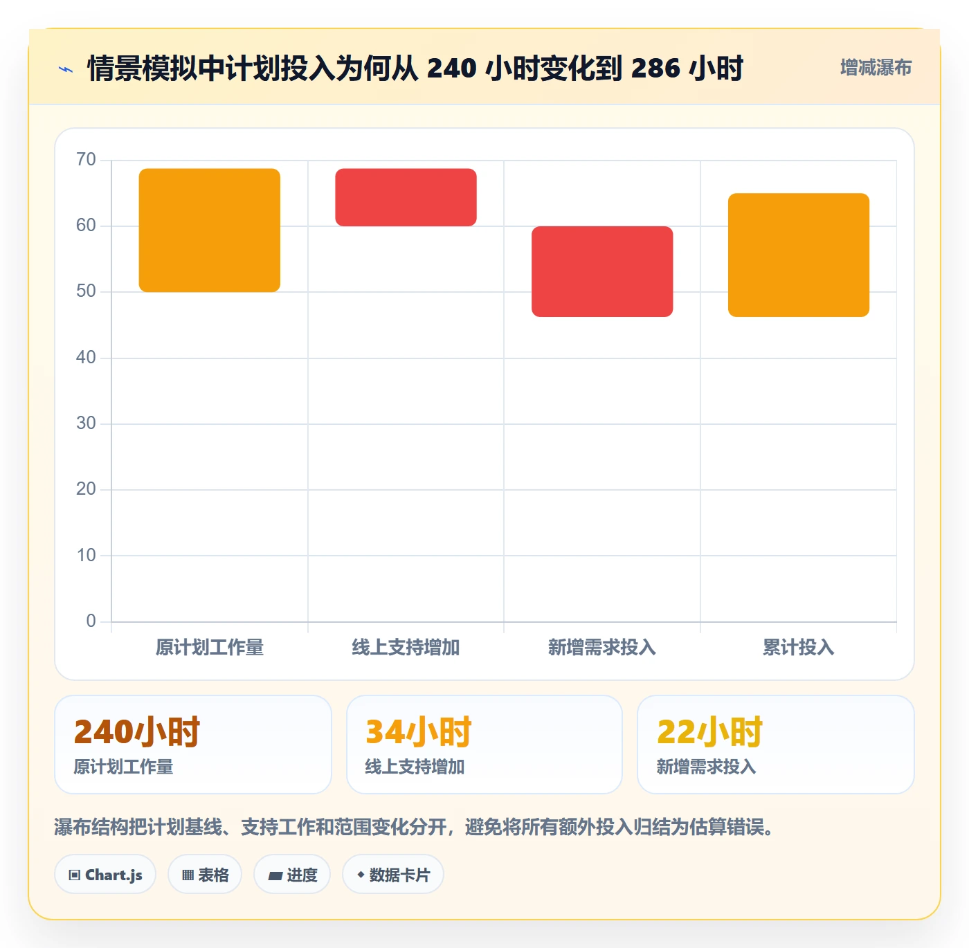 剩余工时管理指南：研发团队如何做好工时管理，数据分析全流程