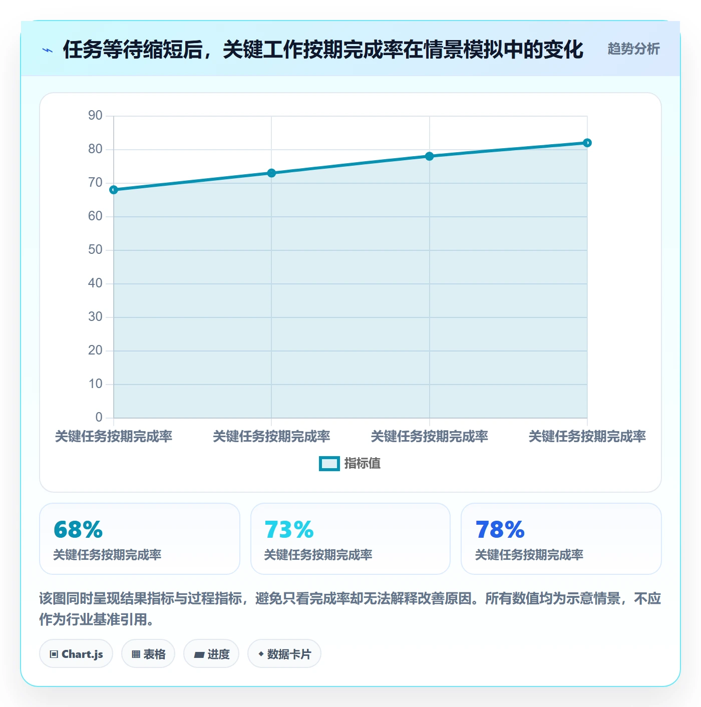 资源分配实操方法:项目成员提升资源管理效率的数据分析方法与模板
