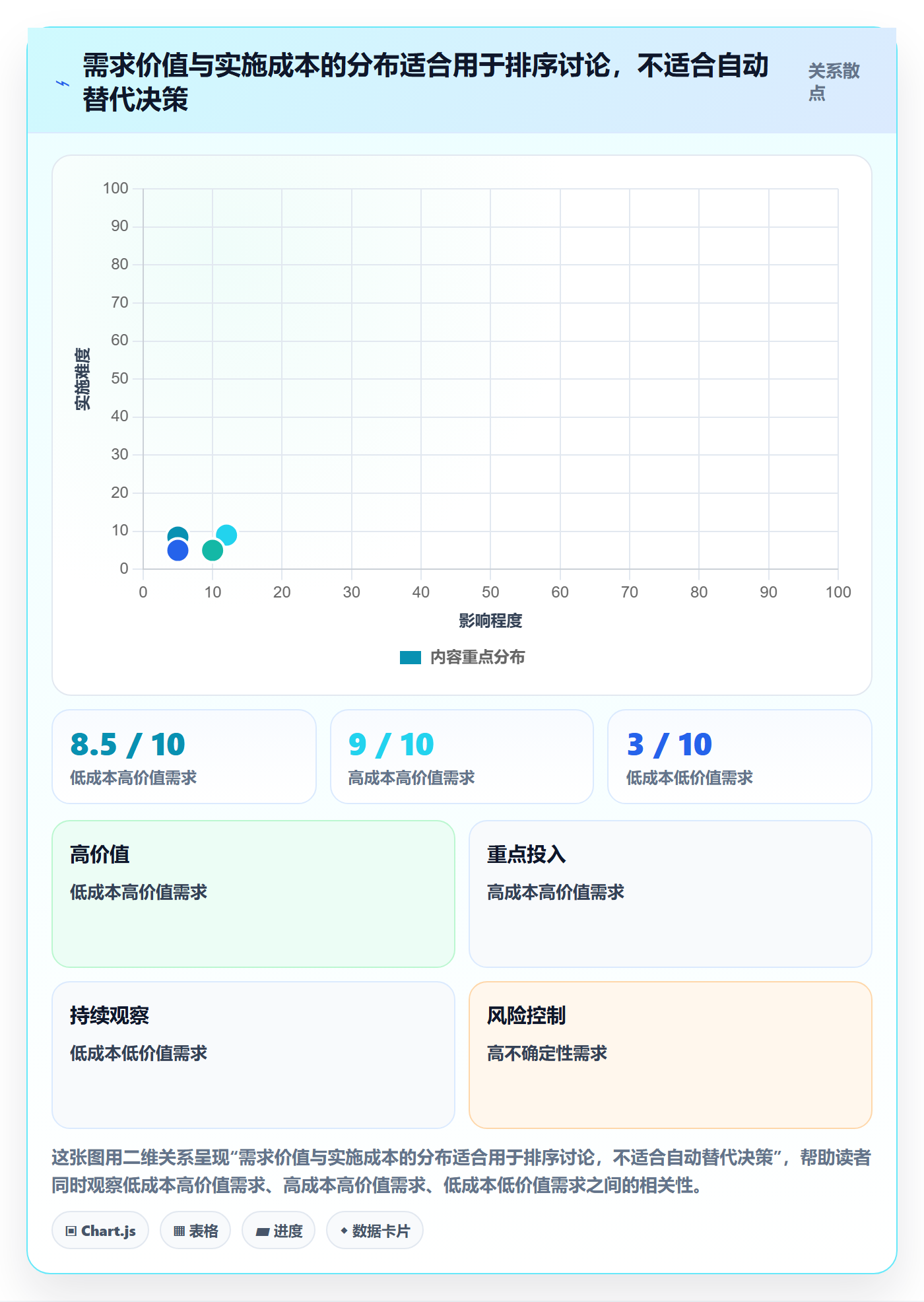 需求状态实操方法:管理层提升需求管理效率的入门指南方法与模板