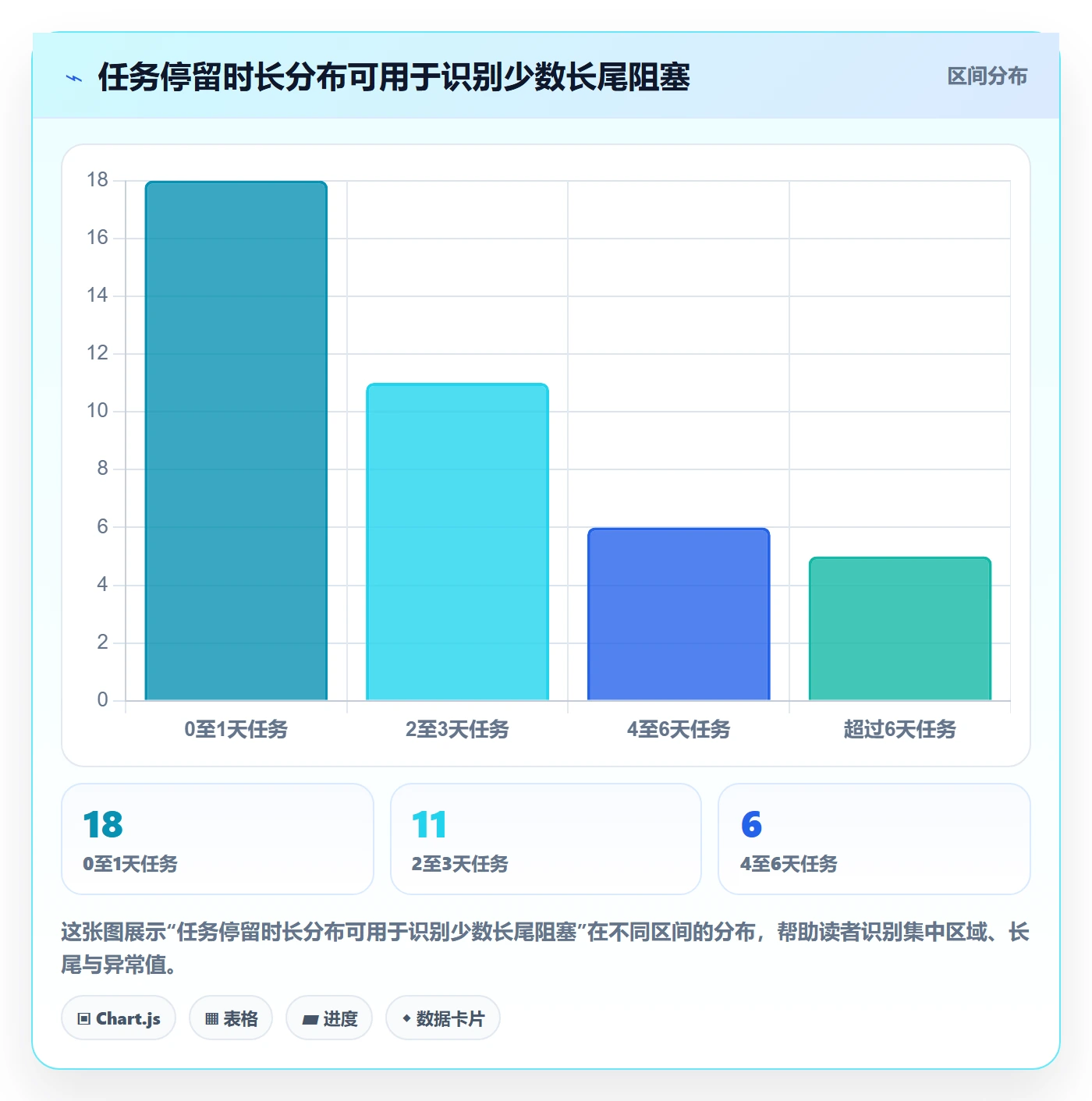 进度跟踪进度日志教程:研发团队效率提升,避坑指南
