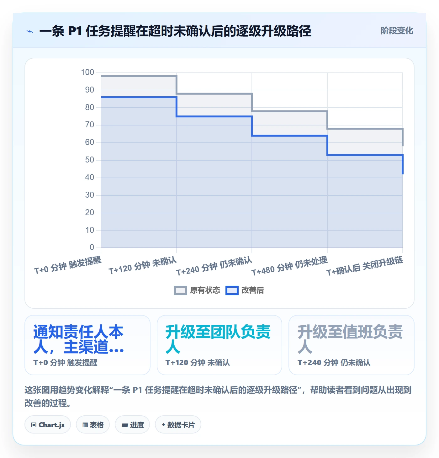自动提醒流程与规范：研发团队任务提醒入门指南关键指标