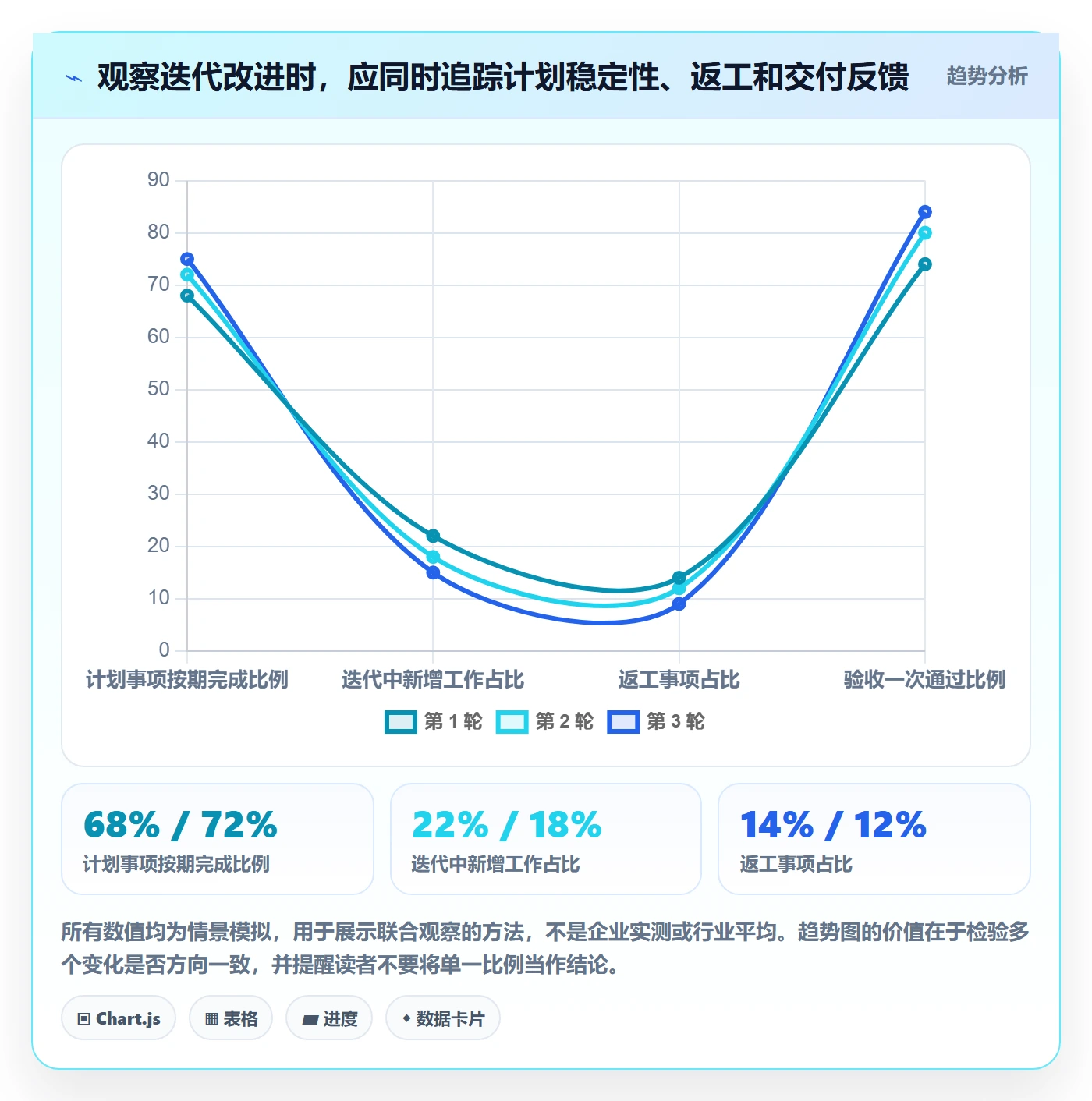 迭代最佳实践:项目经理敏捷项目制度设计,常见问题