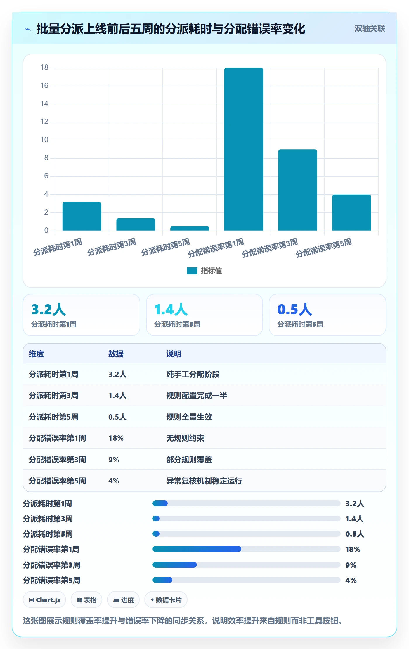 任务分派批量分配教程：项目负责人落地方案，避坑指南