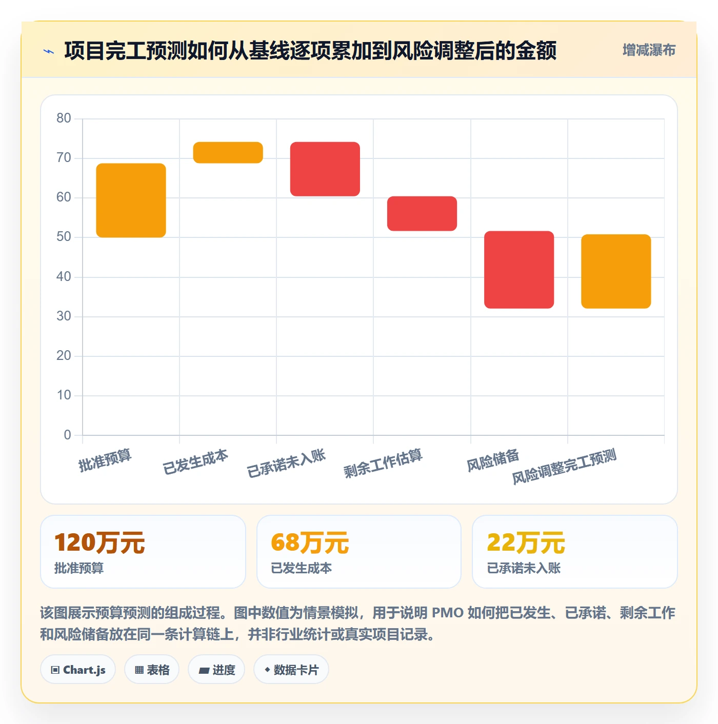 成本管理方法大全：PMO成本管理实操方法落地清单