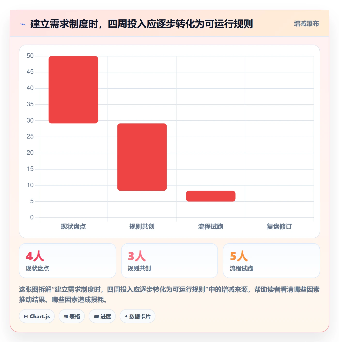 需求分析管理方法大全：研发团队需求管理制度设计落地清单