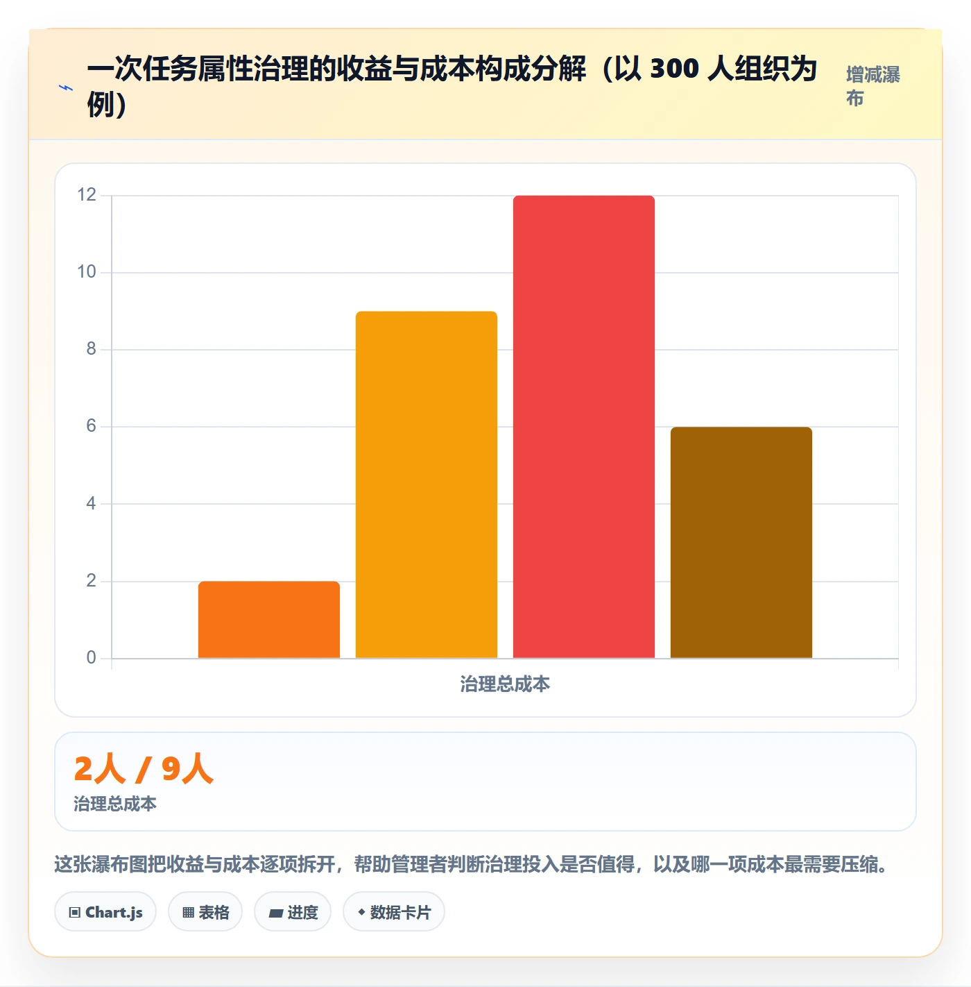 任务类型管理方法大全:企业管理者任务属性数据分析落地清单