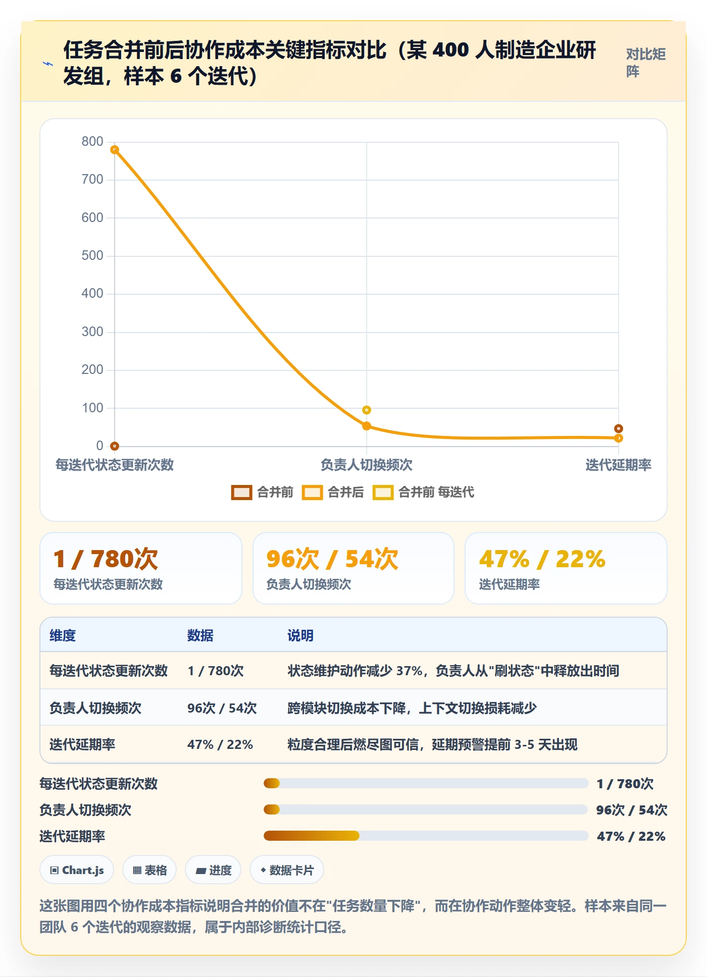 任务合并最佳实践：项目负责人任务管理制度设计，常见问题