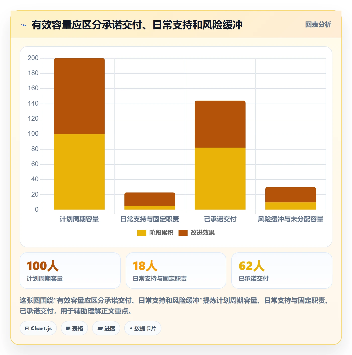技能落地方案:产品经理开展资源管理的效率提升案例解析