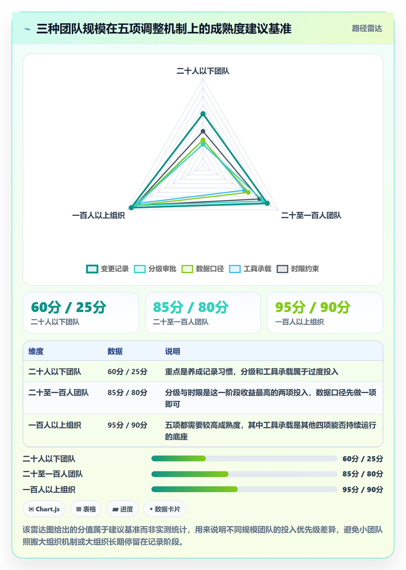 计划调整实操方法:跨部门团队提升项目规划效率的数据分析方法与模板