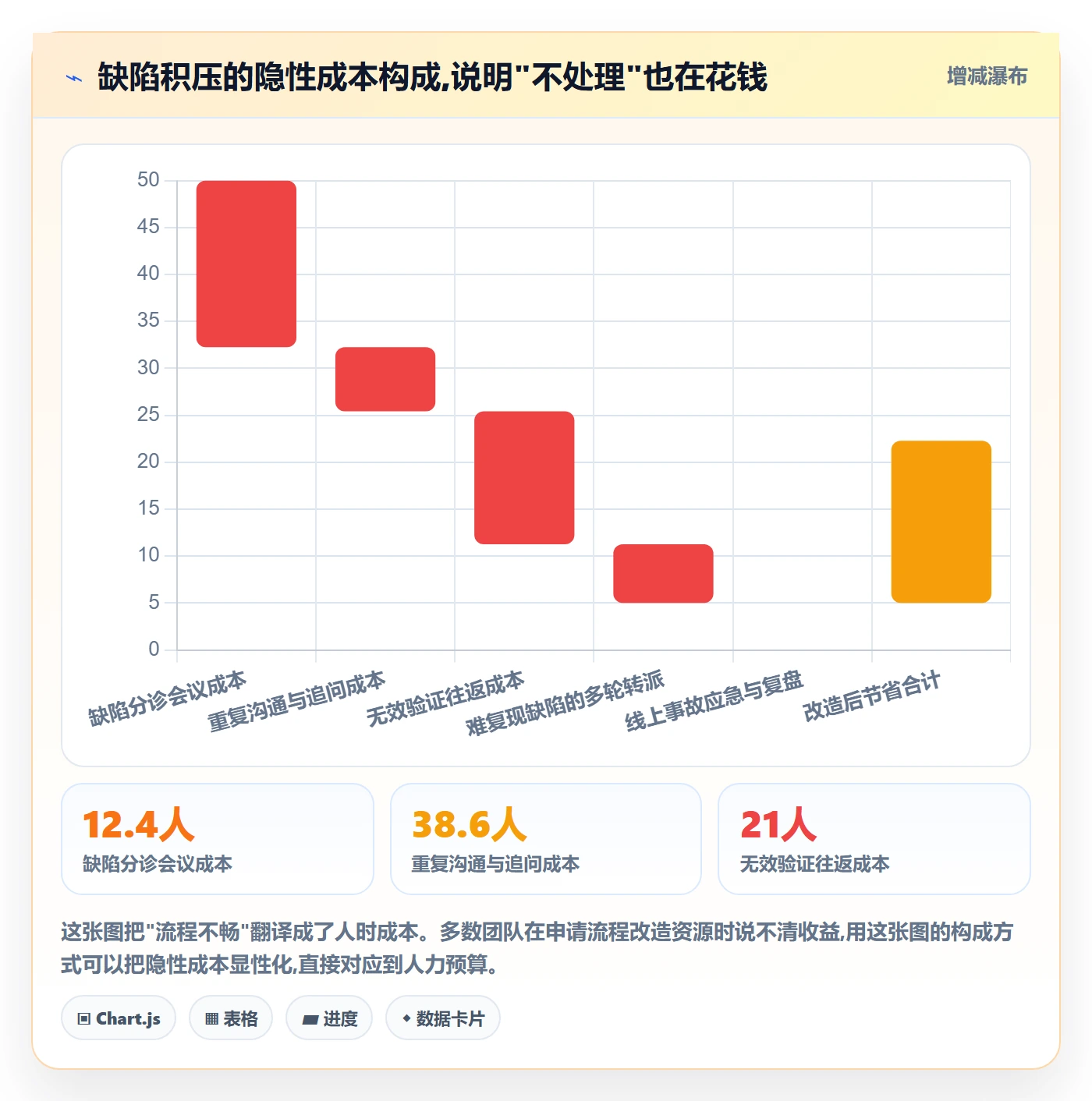 缺陷管理方法大全:跨部门团队Bug / 缺陷流程优化落地清单