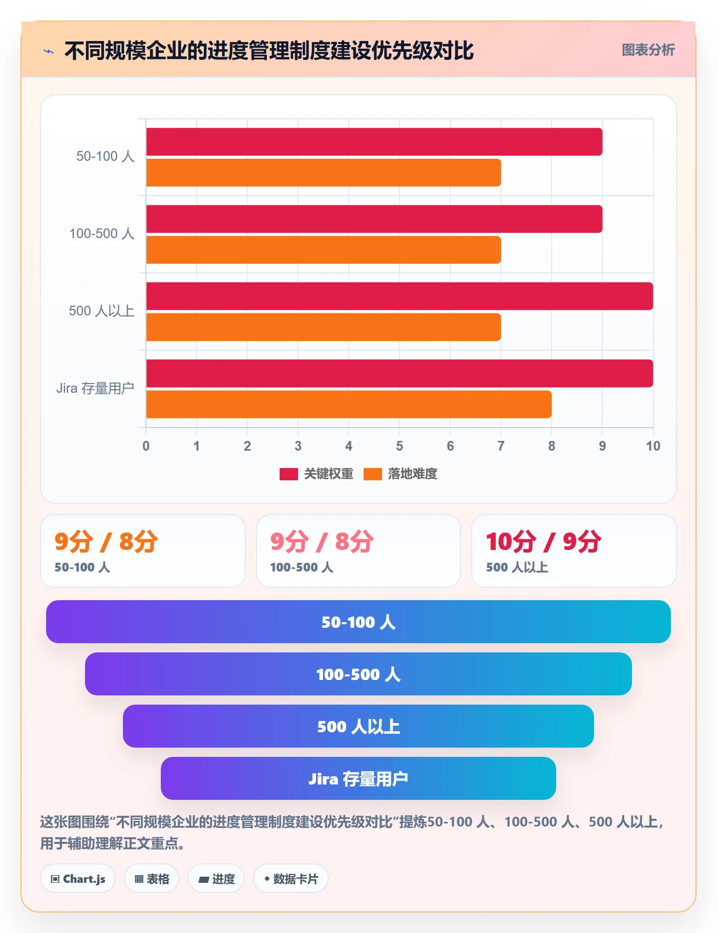 任务进度实操方法:企业管理者提升进度管理效率的制度设计方法与模板