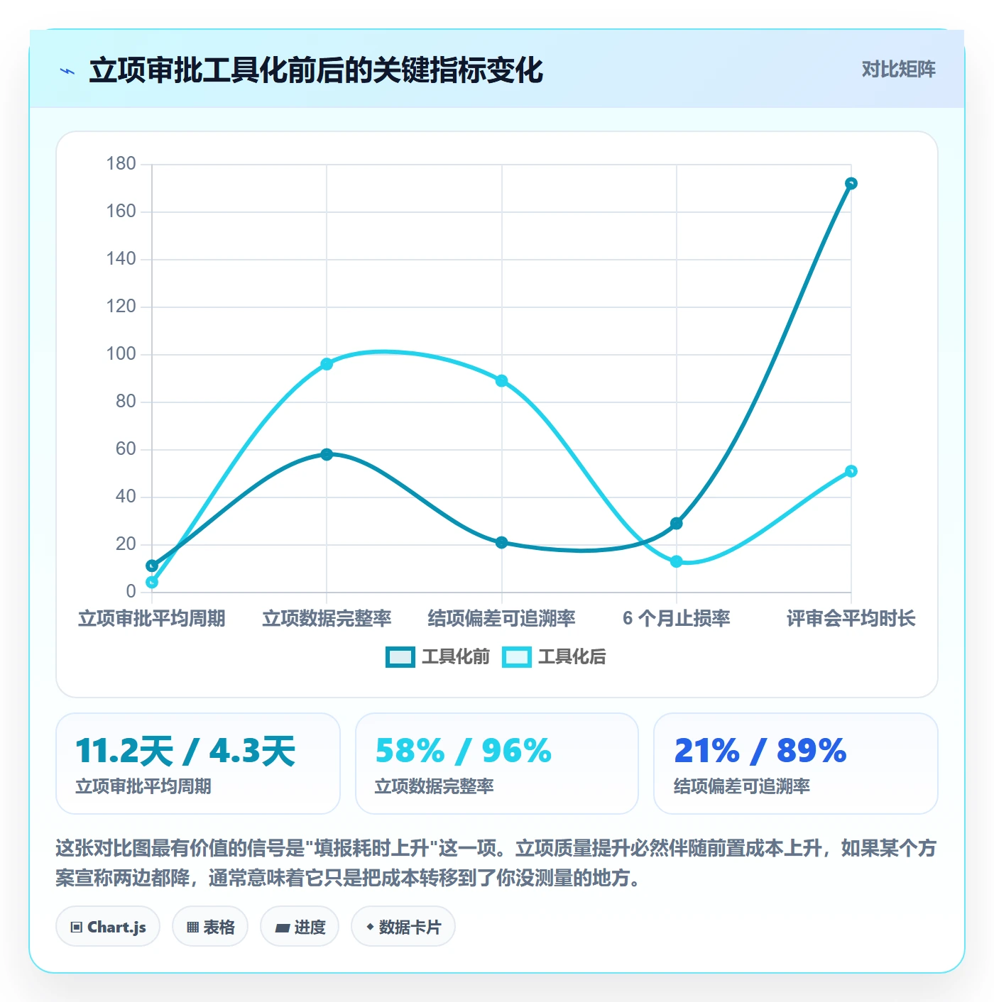立项审批管理方法大全:产品经理项目立项数据分析落地清单