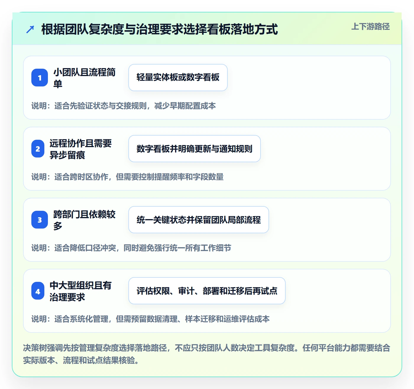 看板管理指南:项目负责人如何做好看板,入门指南全流程
