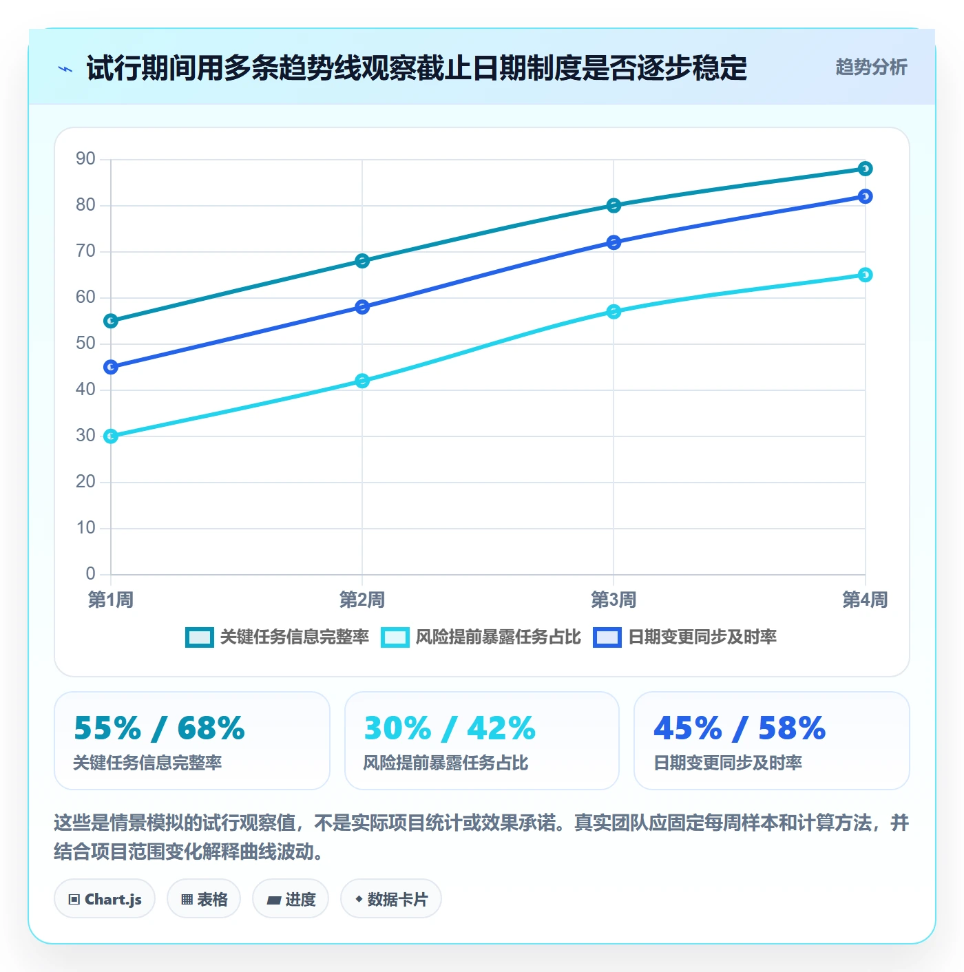 截止日期实操方法：项目经理提升日历视图效率的制度设计方法与模板