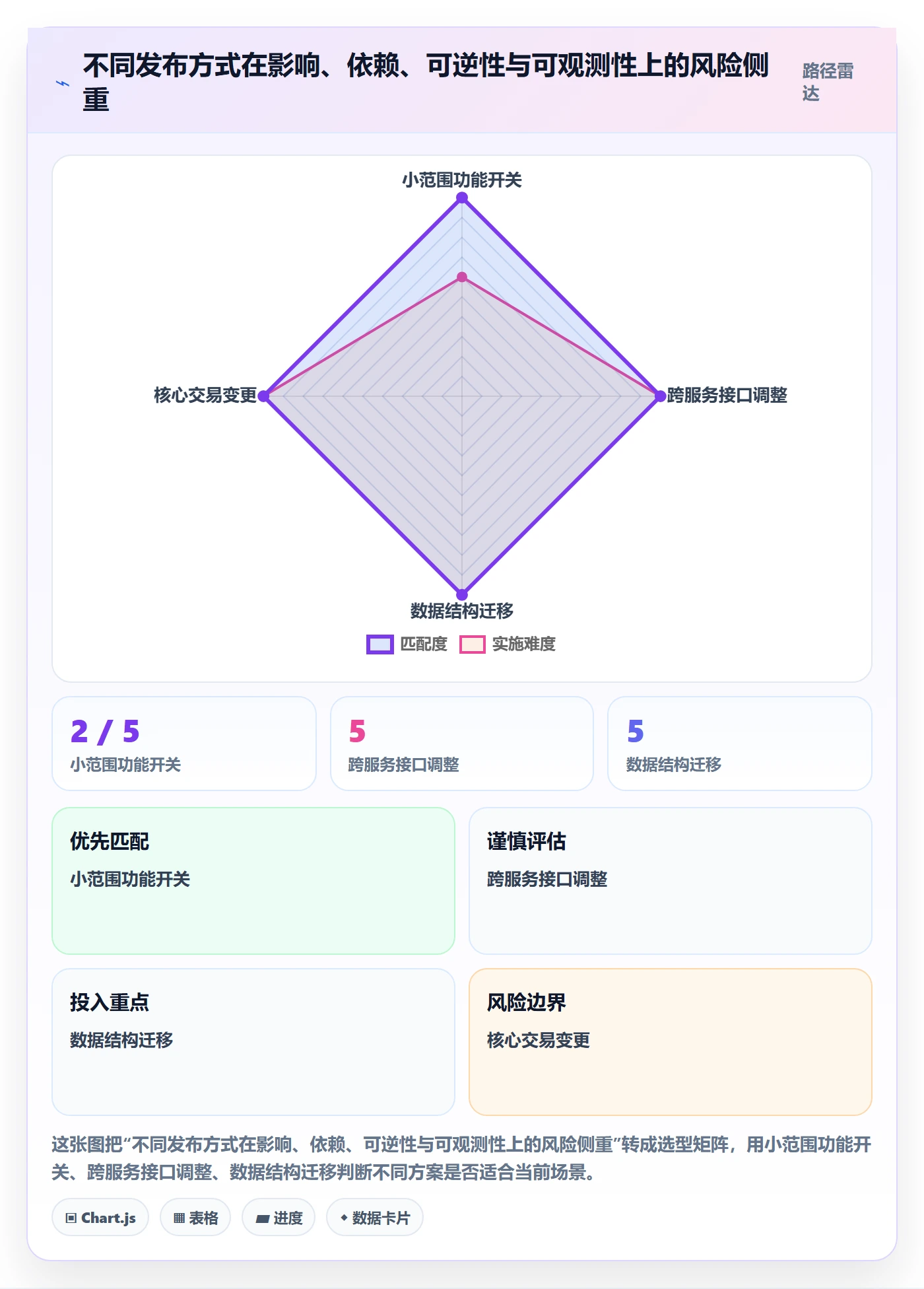 发布管理如何做好上线？项目负责人入门指南与操作步骤