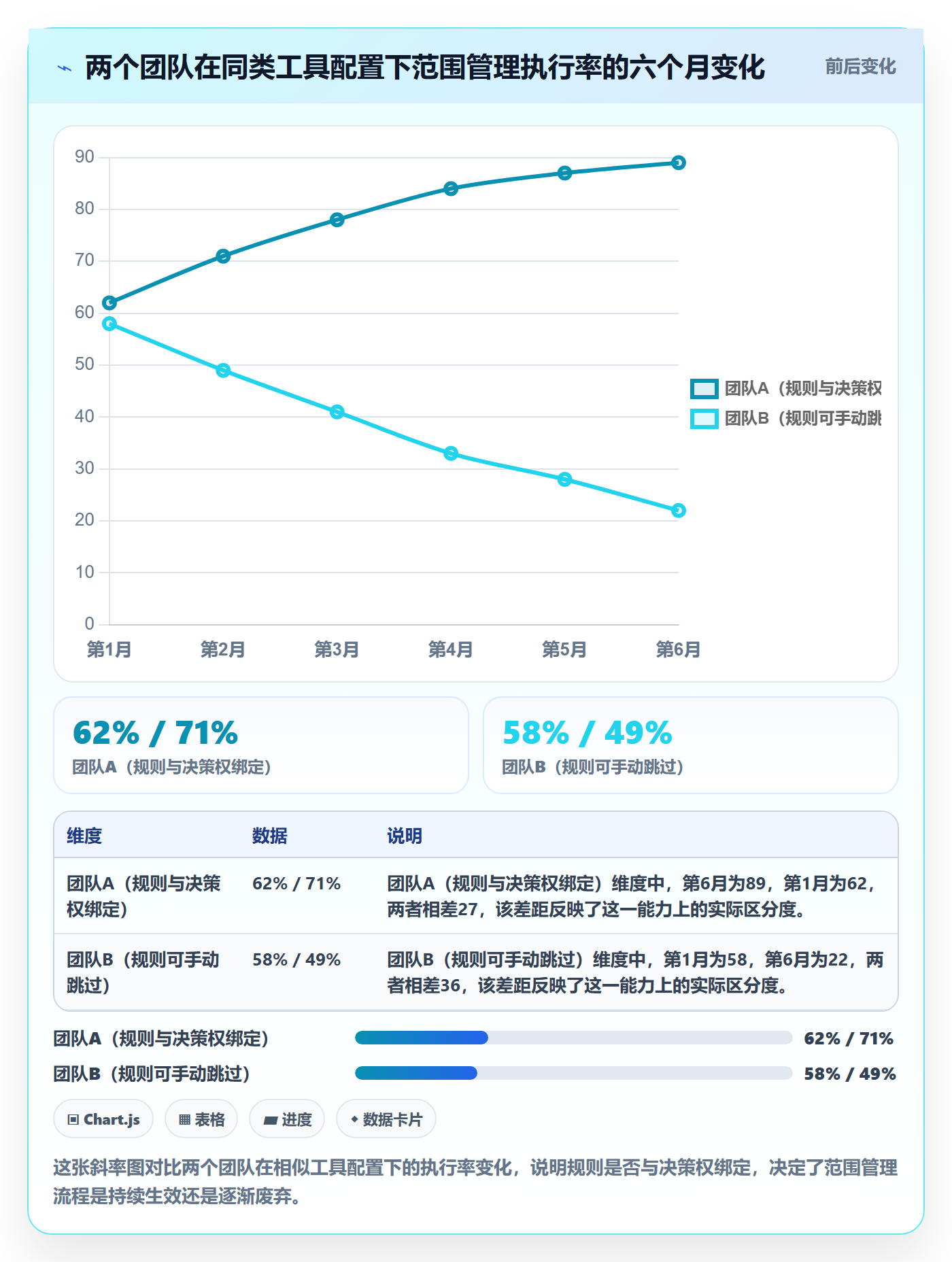 项目范围范围边界全流程:研发团队落地方案与一文讲清
