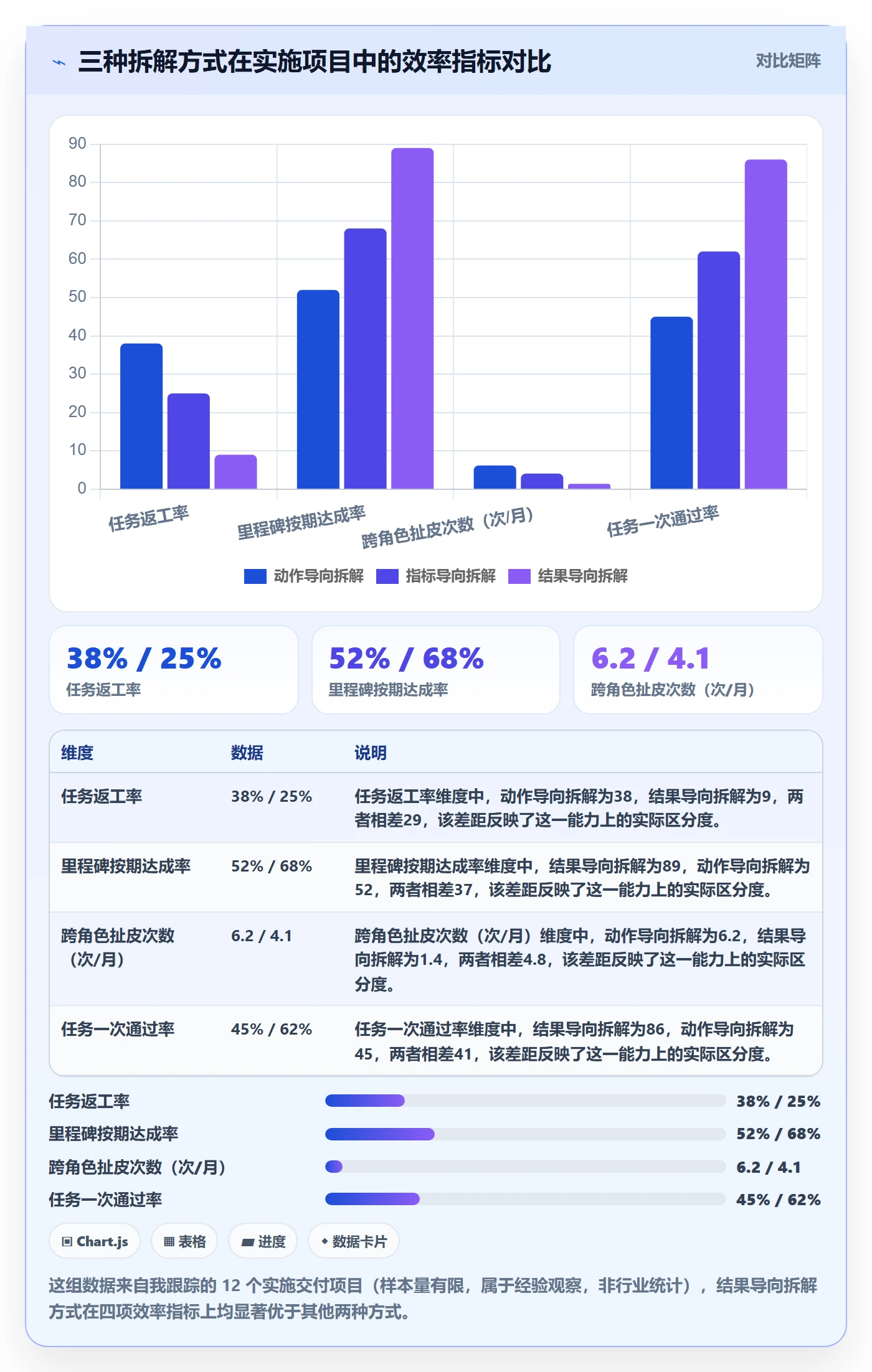 项目目标如何做好目标拆解?实施团队效率提升与操作步骤