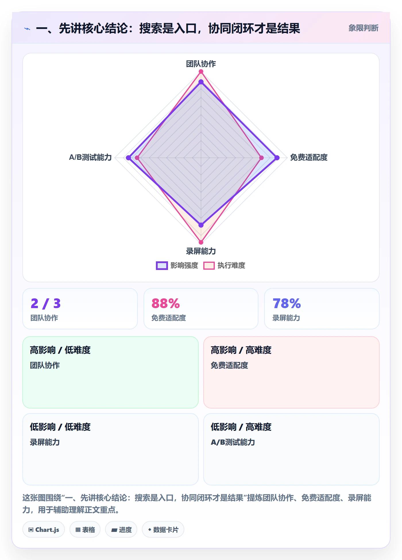 列表视图搜索全流程：管理层协同管理与一文讲清