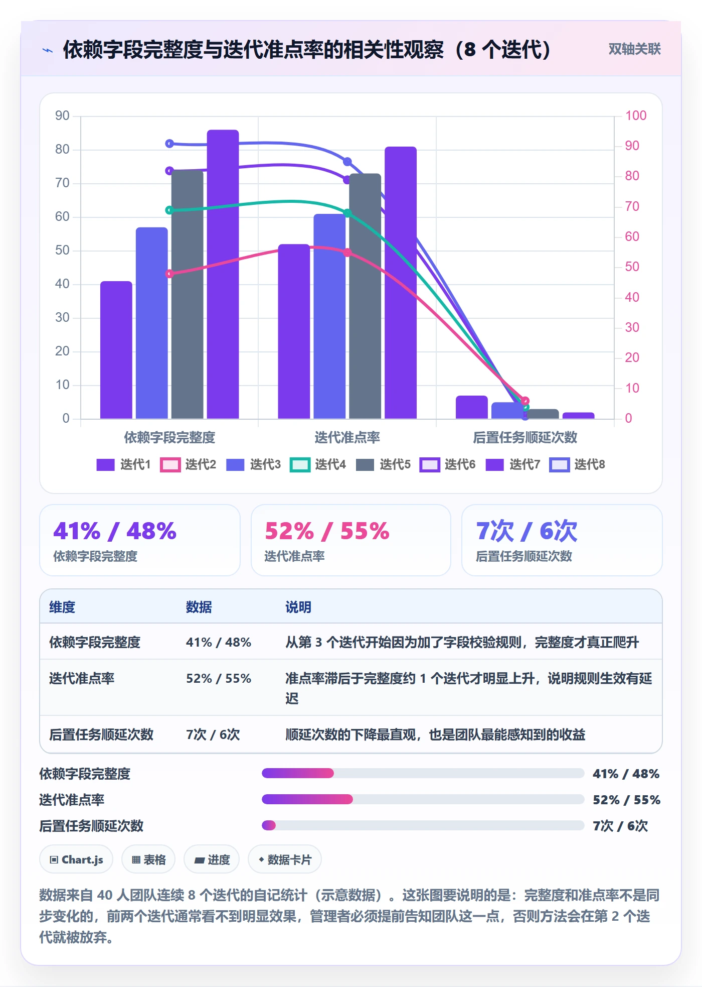 后置任务实操方法:研发团队提升任务依赖效率的效率提升方法与模板