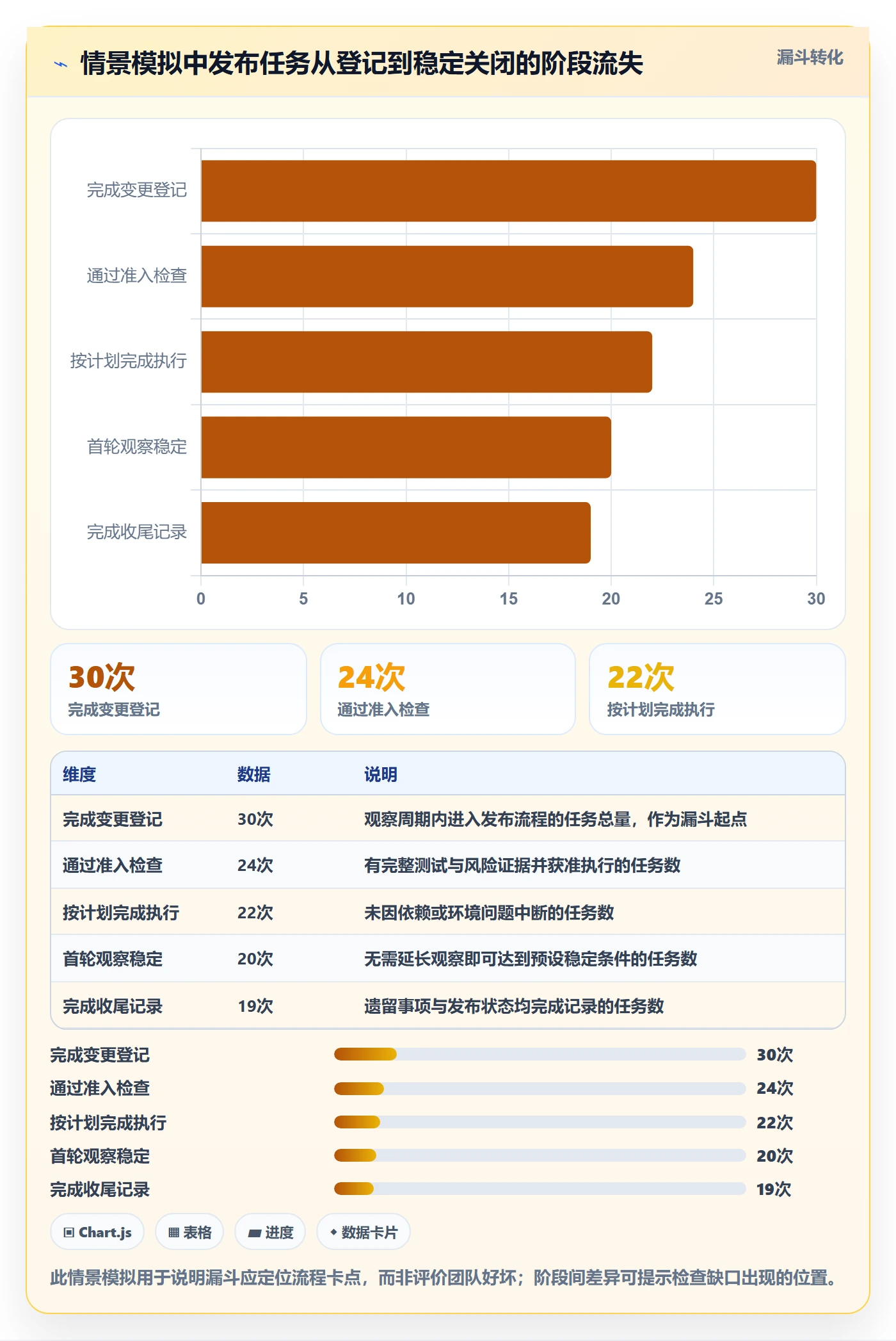 发布管理如何做好发布检查？研发团队流程优化与操作步骤