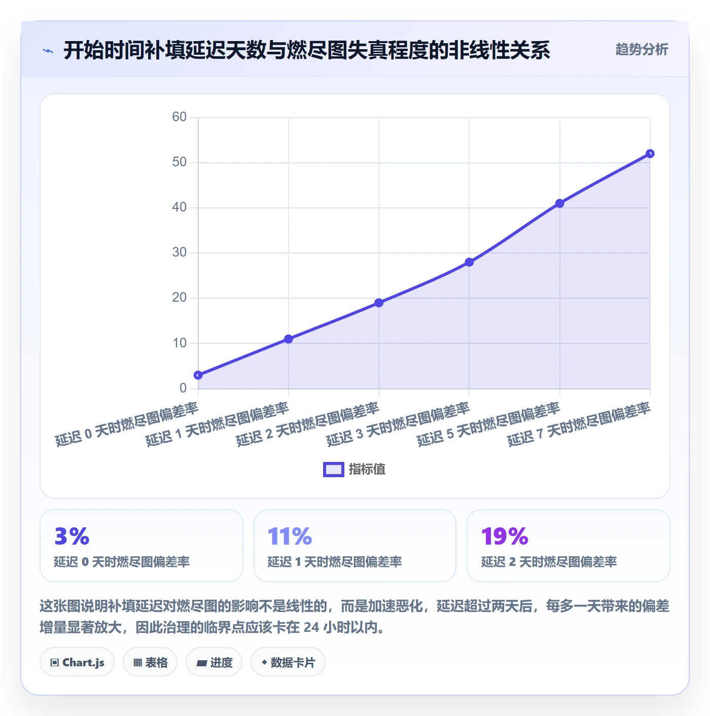 任务属性开始时间全流程:研发团队入门指南与一文讲清