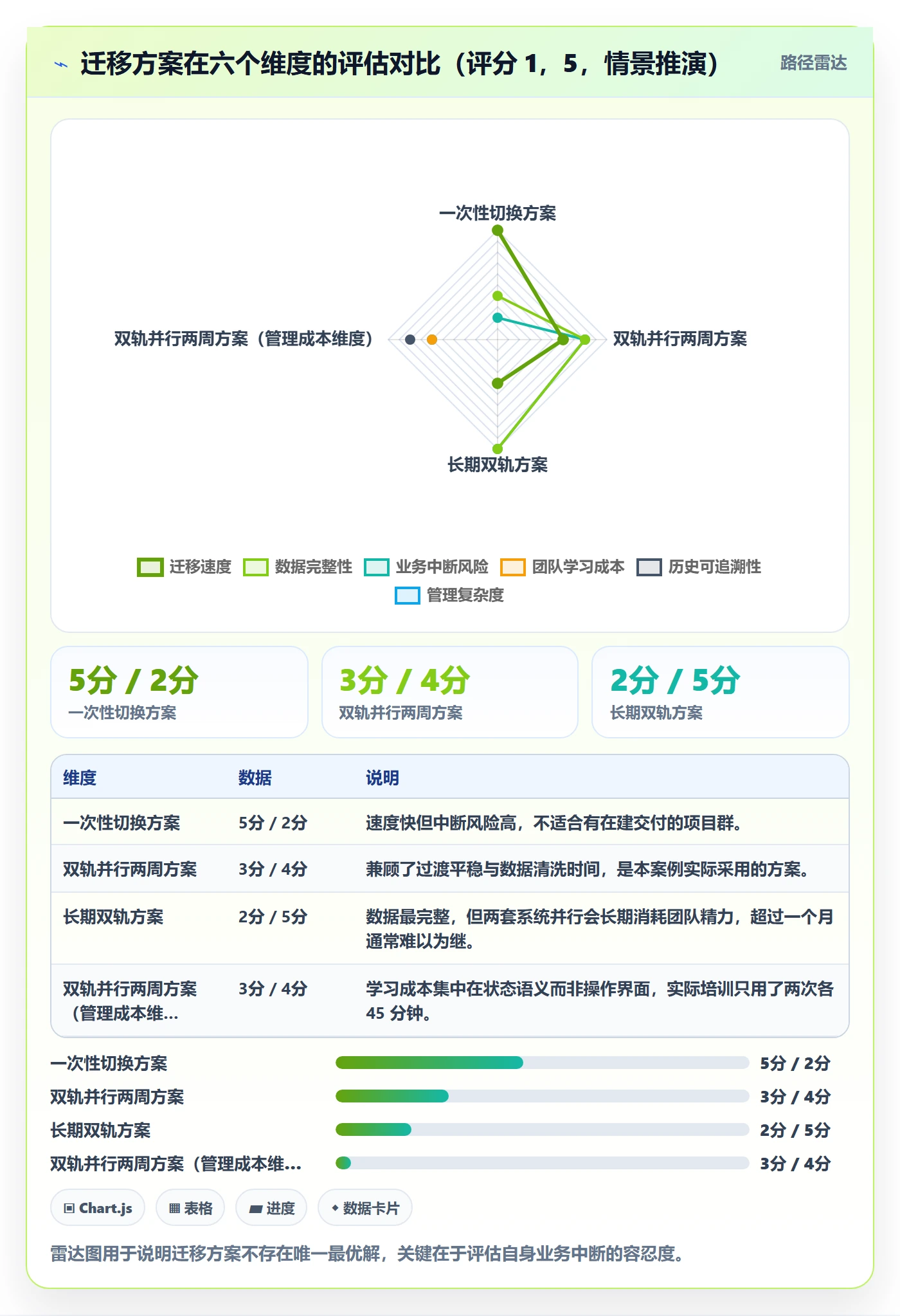 节点状态实操方法:跨部门团队提升里程碑效率的最佳实践方法与模板