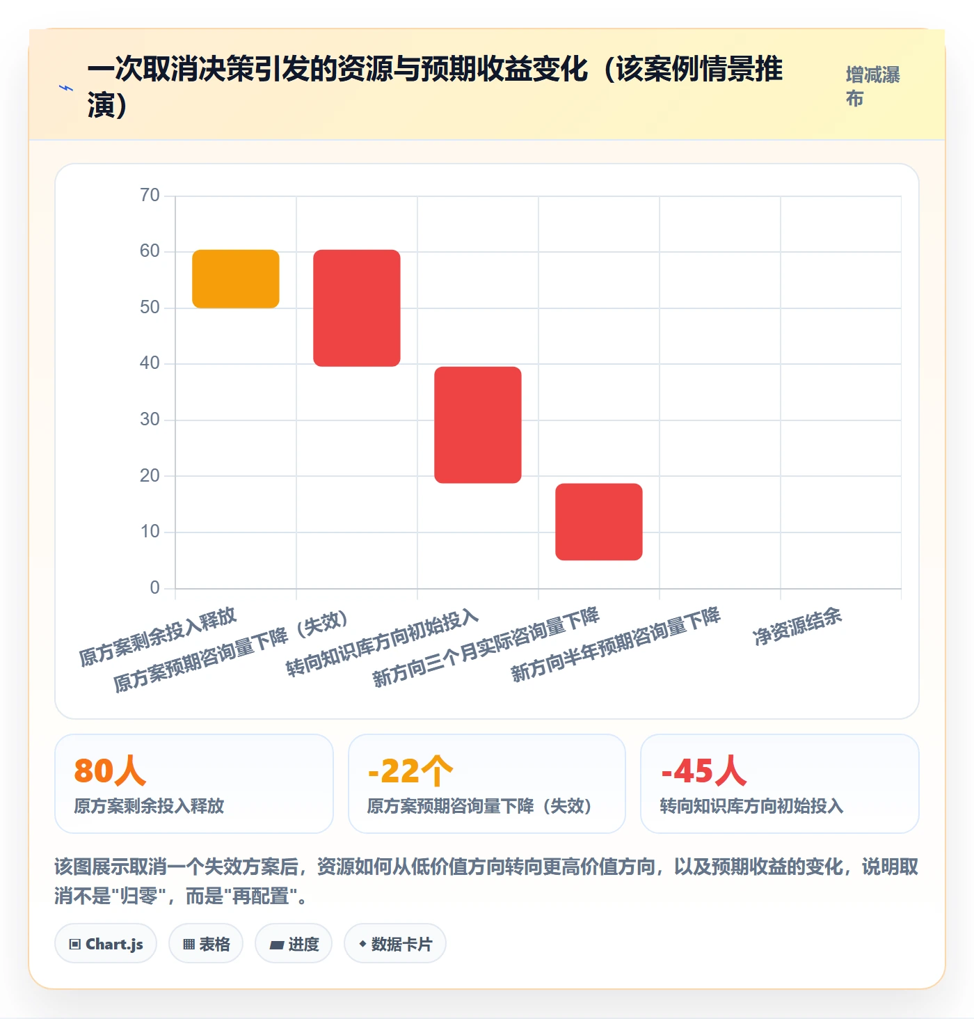 取消落地方案:企业管理者开展任务执行的协同管理案例解析