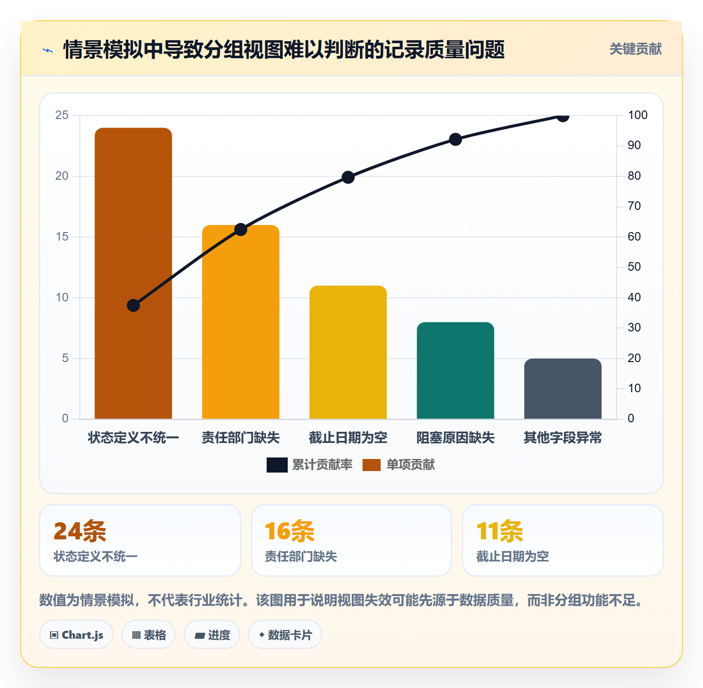 列表视图如何做好分组?跨部门团队数据分析与操作步骤