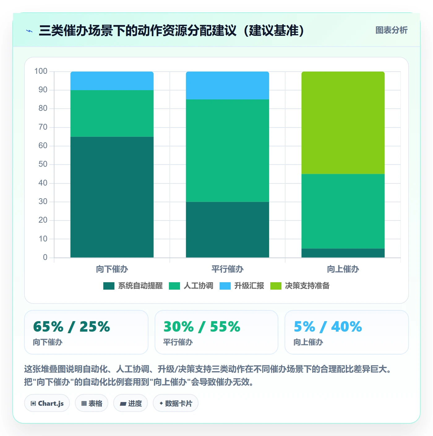 催办落地方案:管理层开展任务提醒的入门指南案例解析