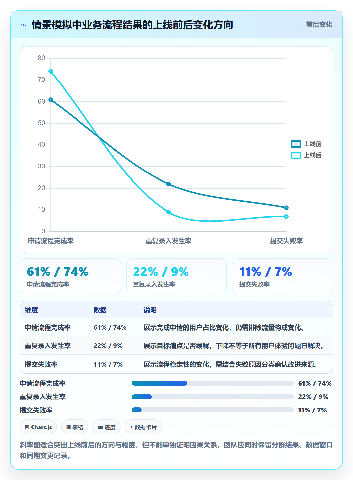 Story落地方案:跨部门团队开展敏捷项目的数据分析案例解析